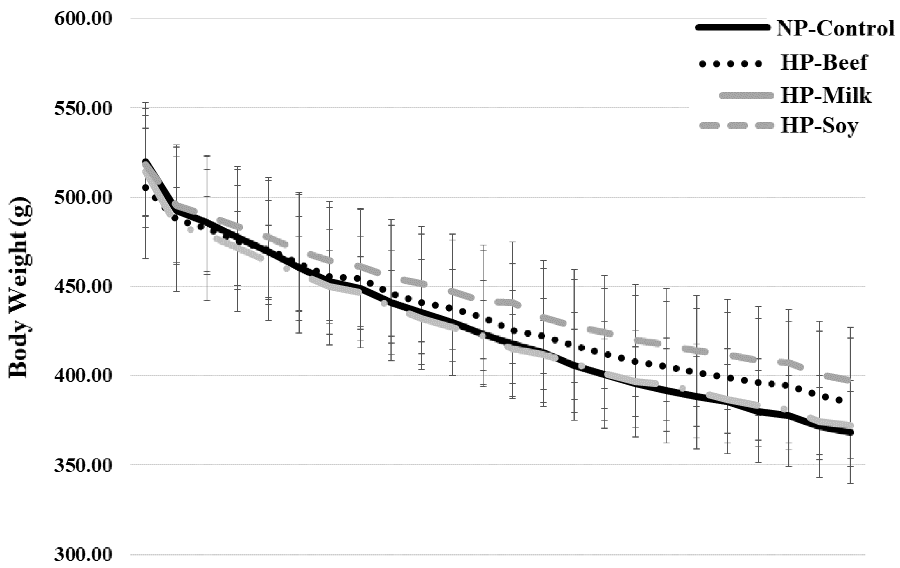 Nutrients 14 02262 g002 Nutrients 14 02262 g002