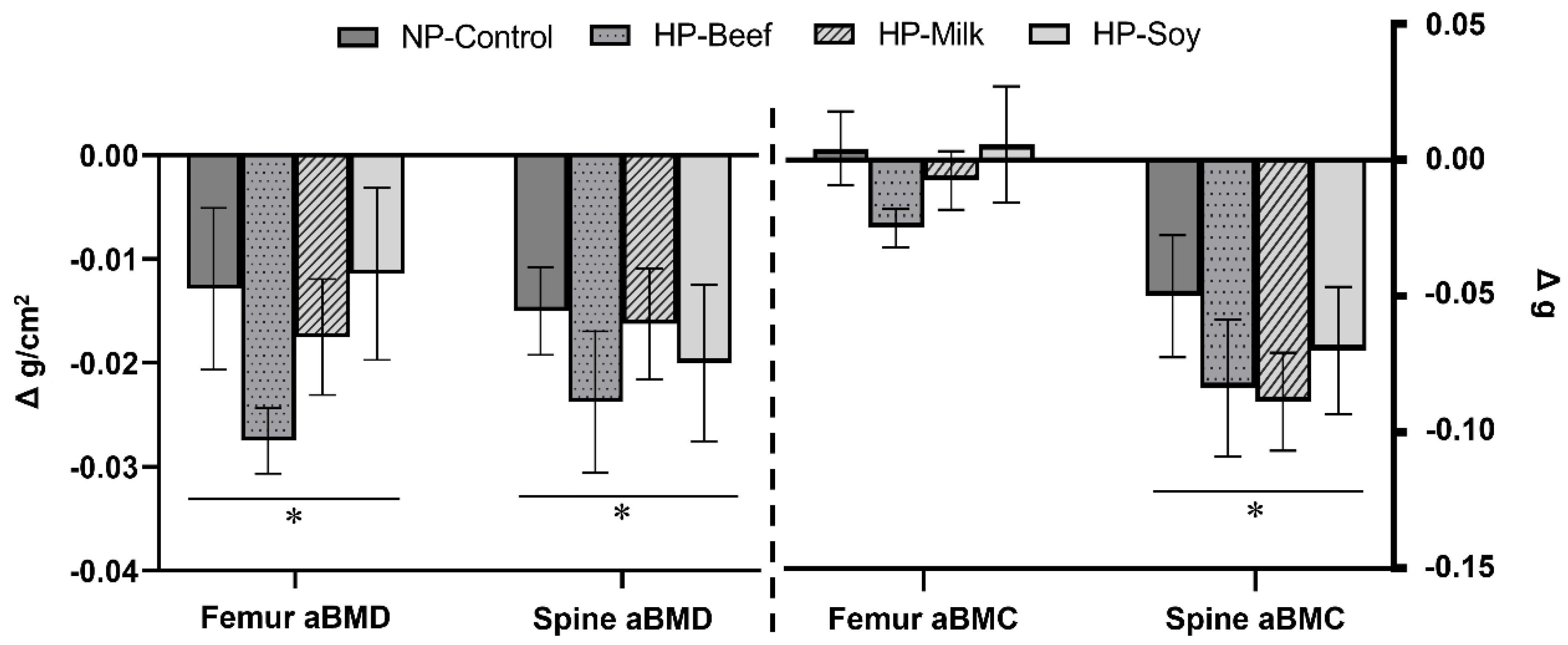 Nutrients 14 02262 g003 Nutrients 14 02262 g003