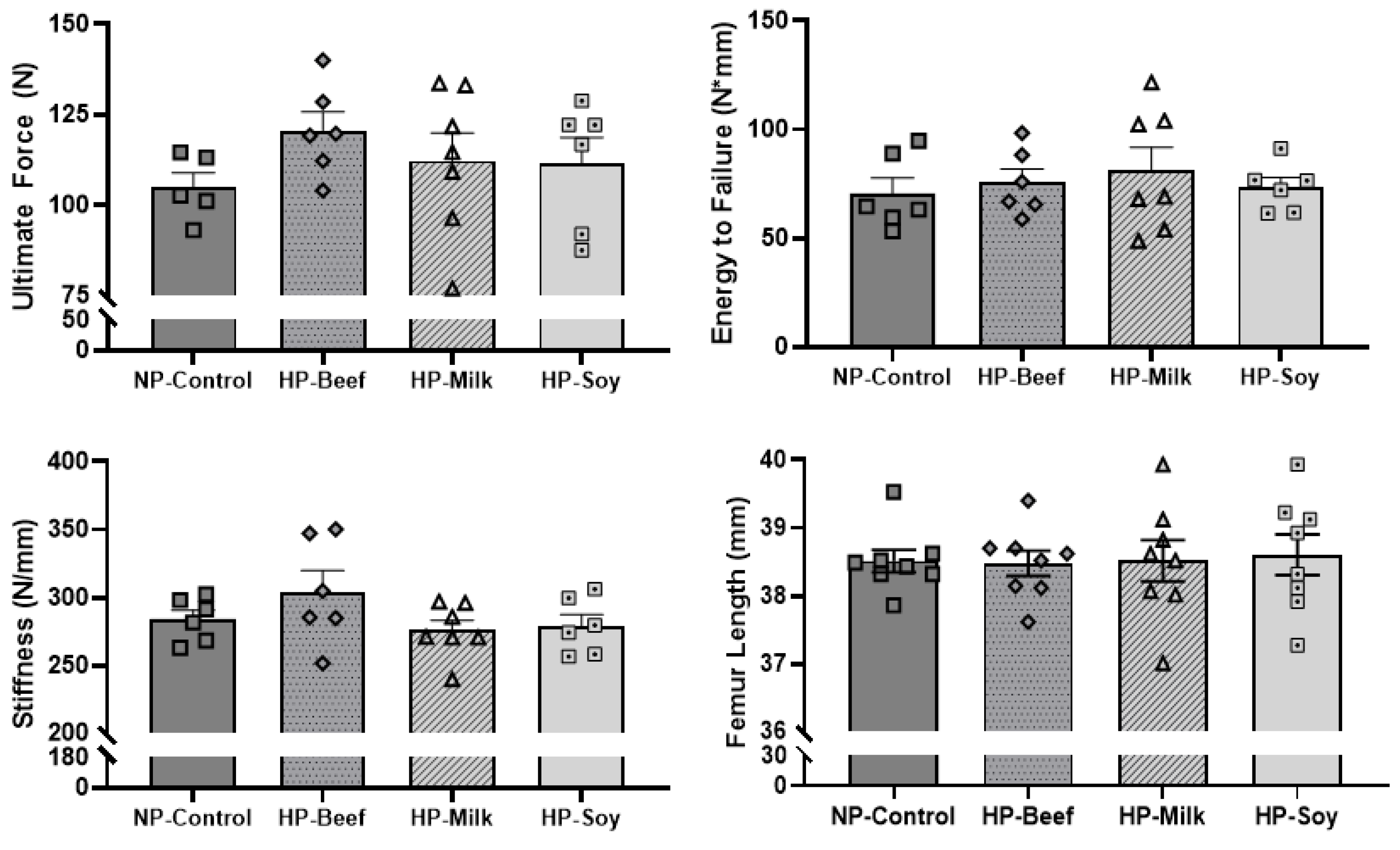 Nutrients 14 02262 g005 Nutrients 14 02262 g005