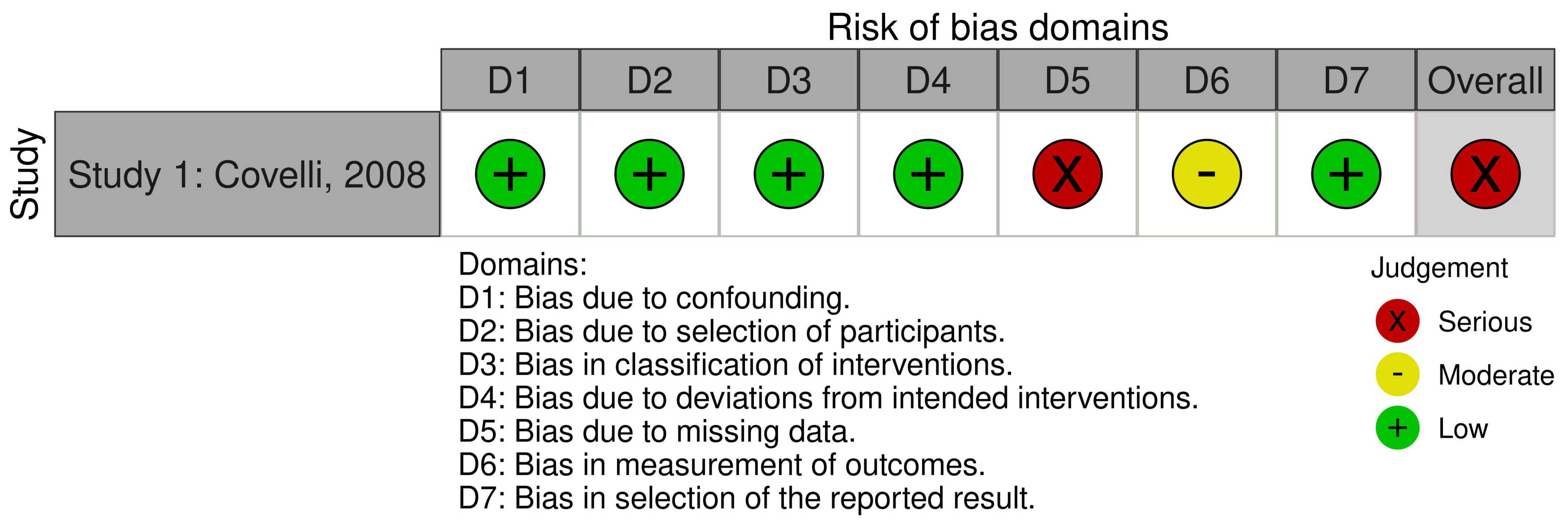 Nutrients 14 02264 g002