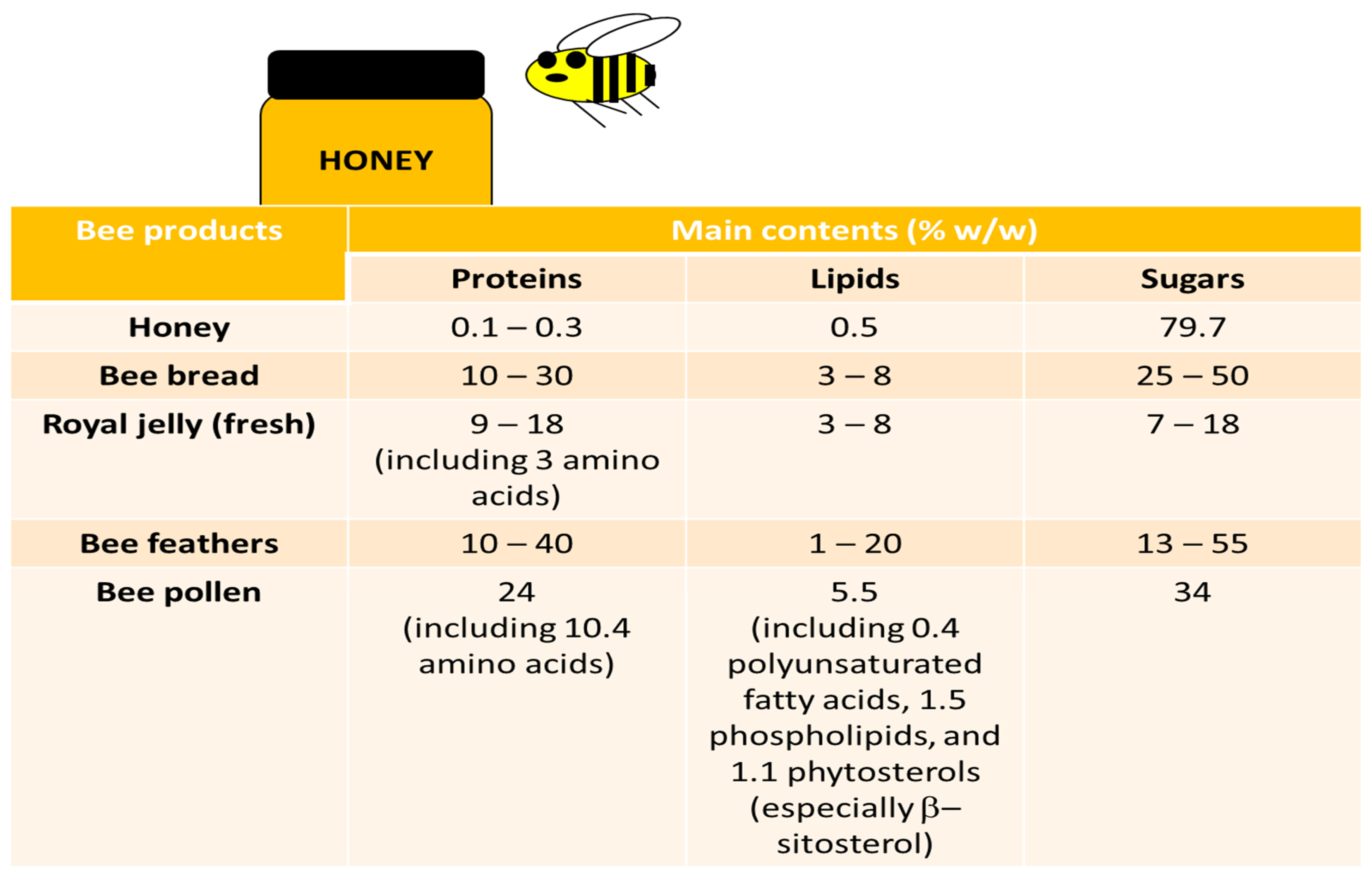 Nutrients 14 02267 g001 550