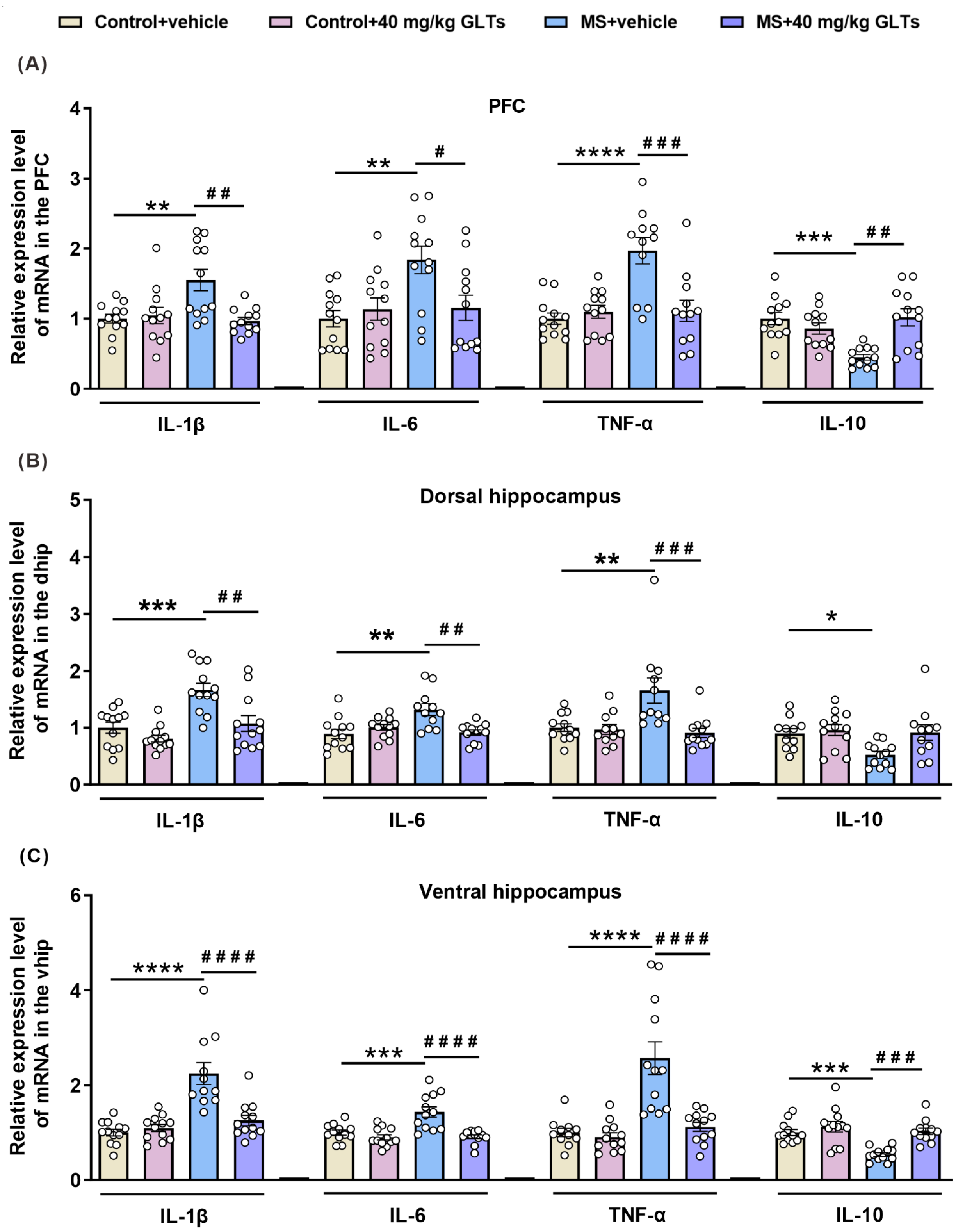 Nutrients 14 02268 g004