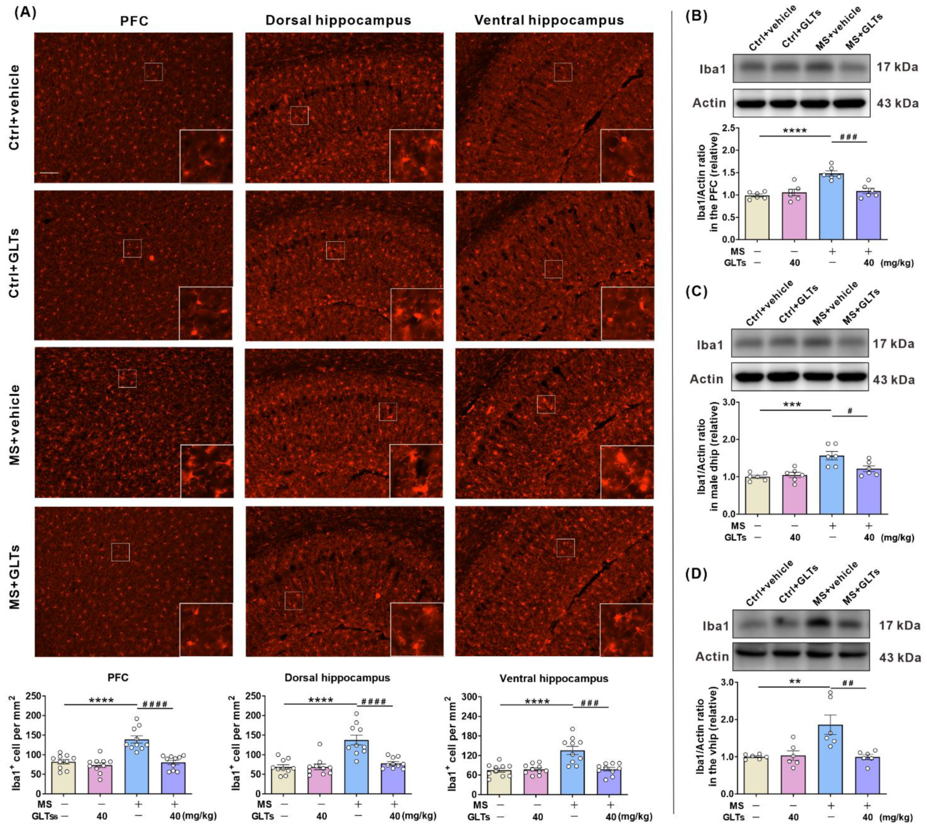 Nutrients 14 02268 g005