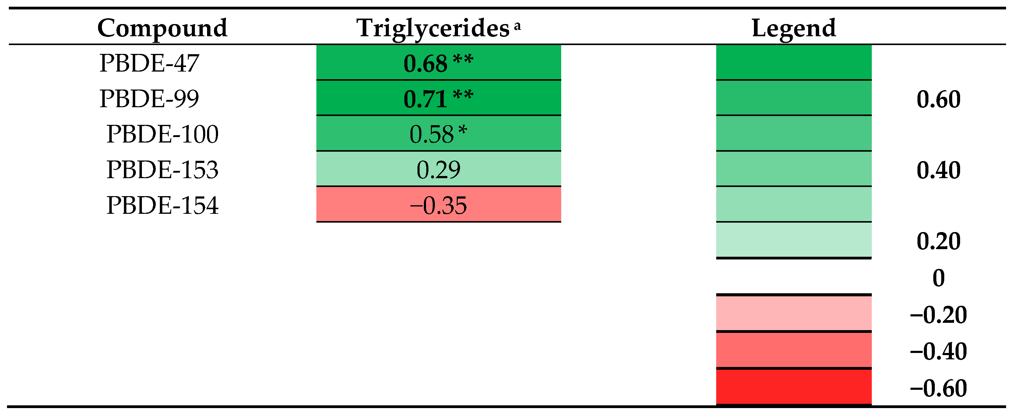 Nutrients 14 02269 g002