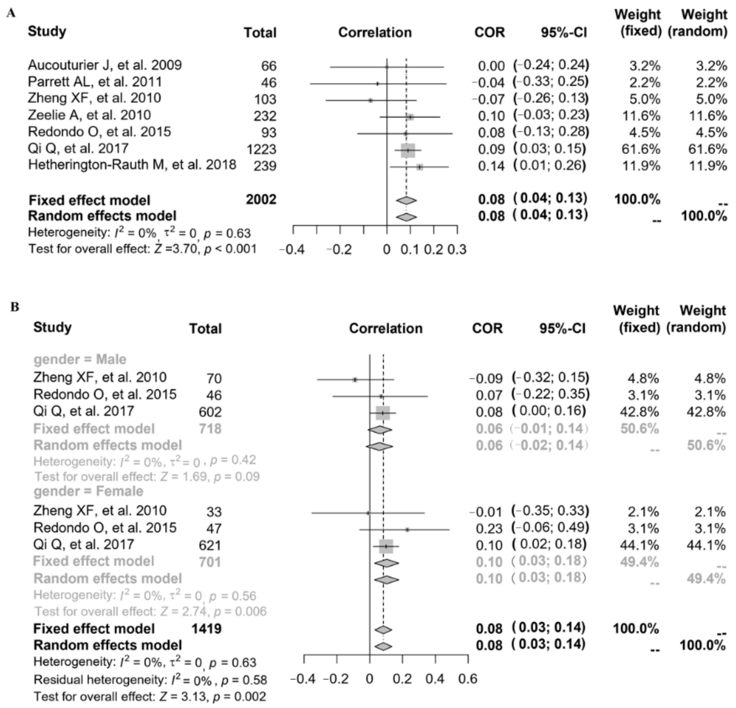 Nutrients 14 02272 g002 Nutrients 14 02272 g002