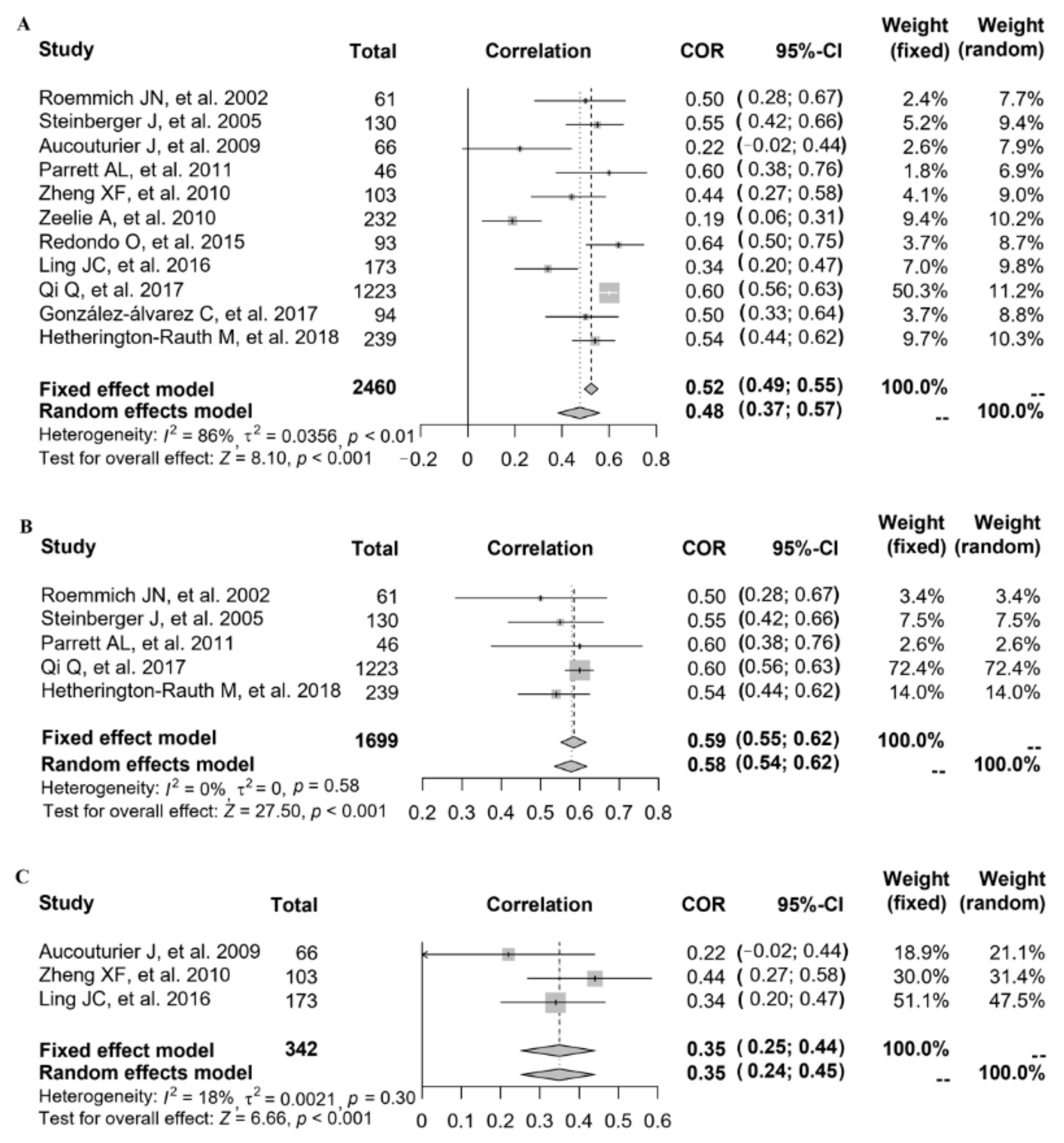 Nutrients 14 02272 g003 Nutrients 14 02272 g003