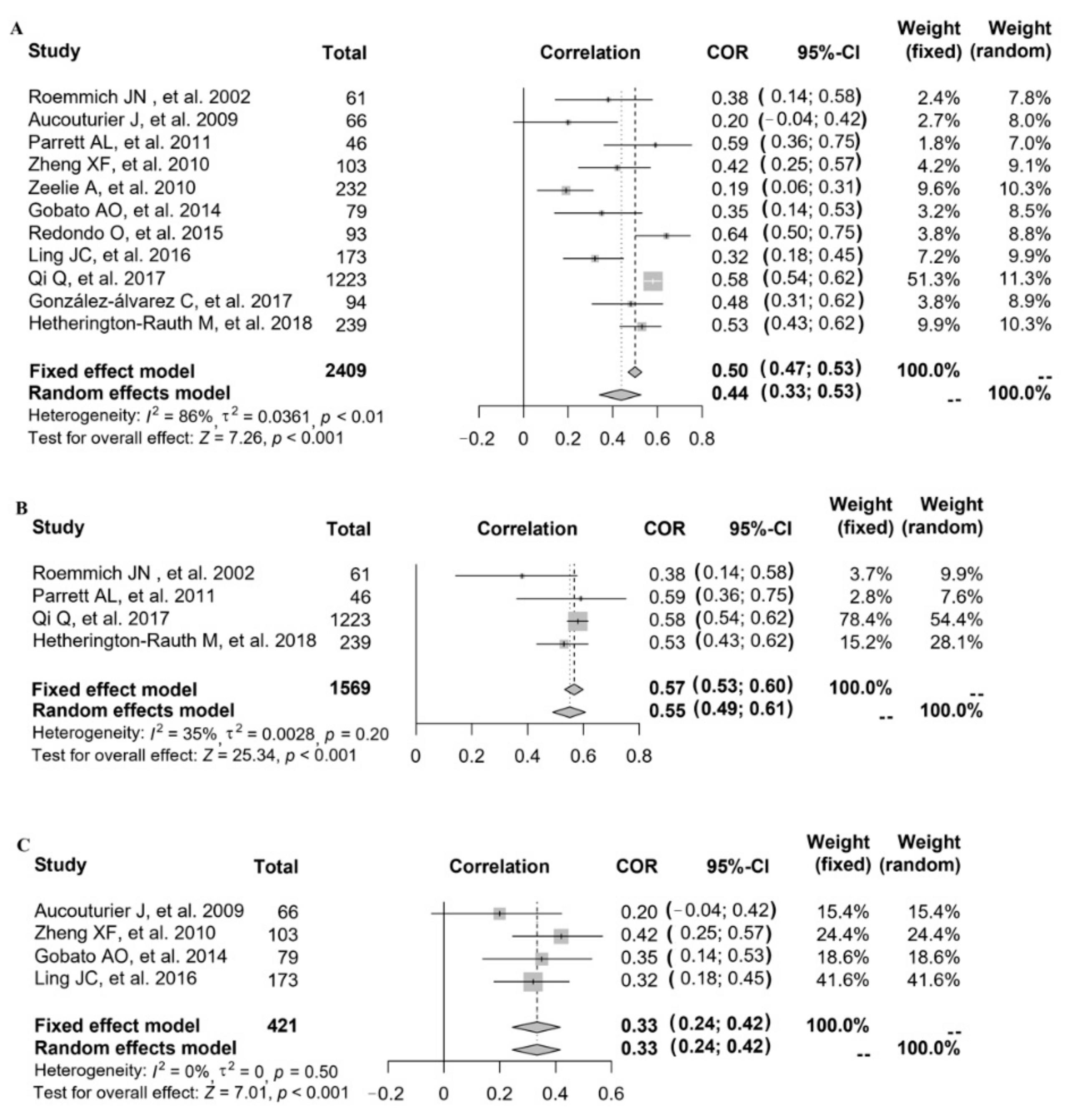 Nutrients 14 02272 g004 Nutrients 14 02272 g004