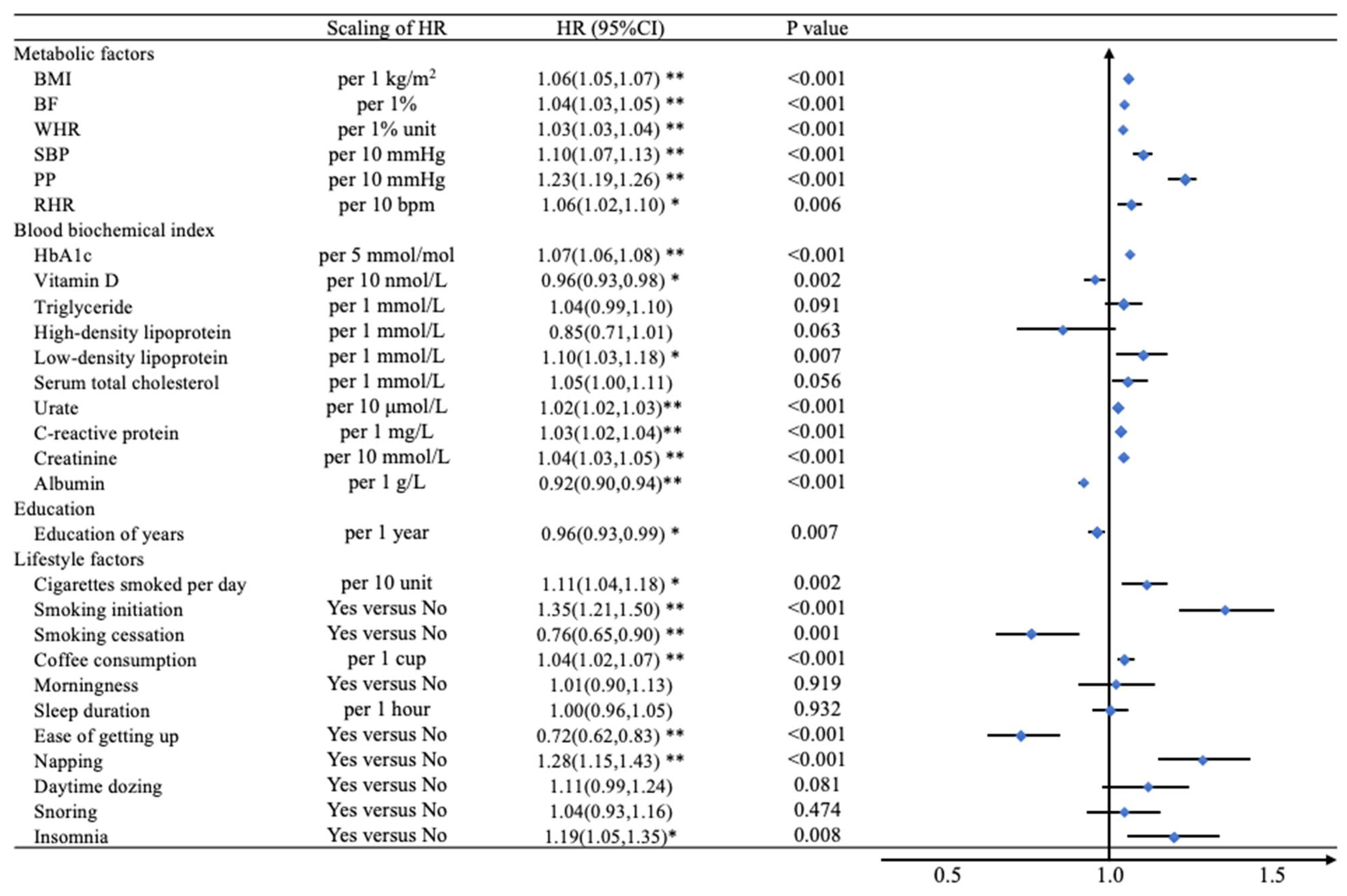 Nutrients 14 02273 g002 Nutrients 14 02273 g002