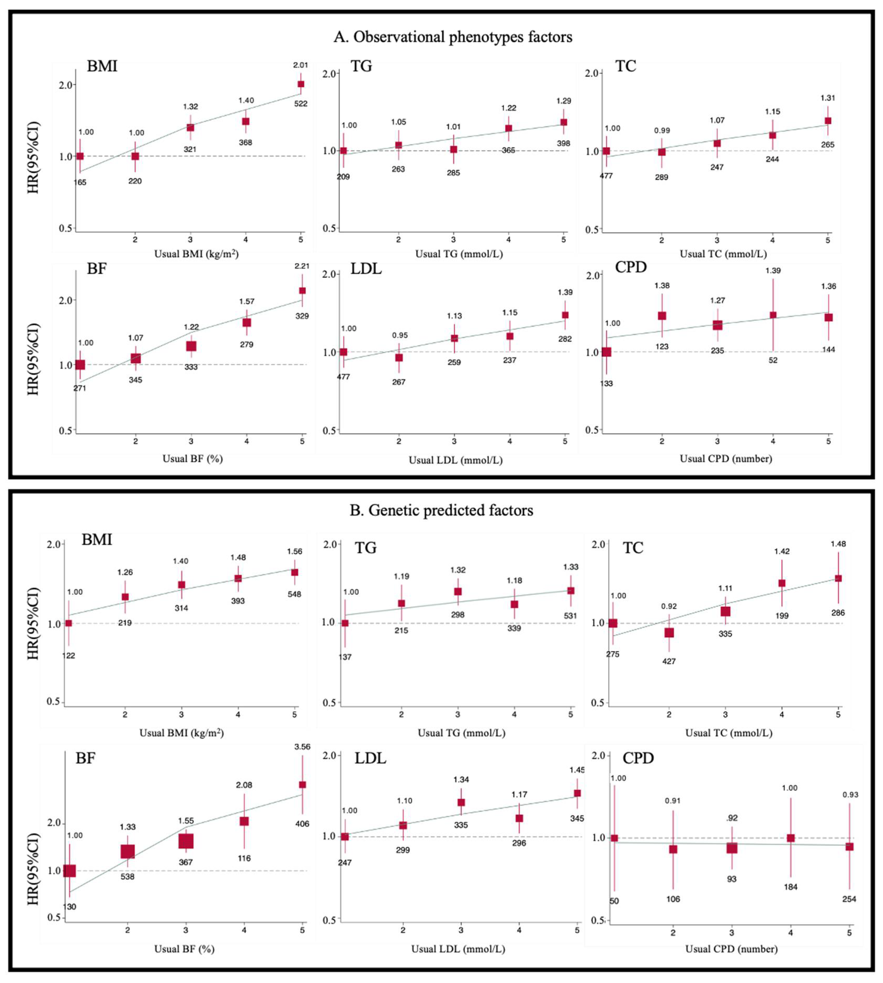 Nutrients 14 02273 g003 Nutrients 14 02273 g003