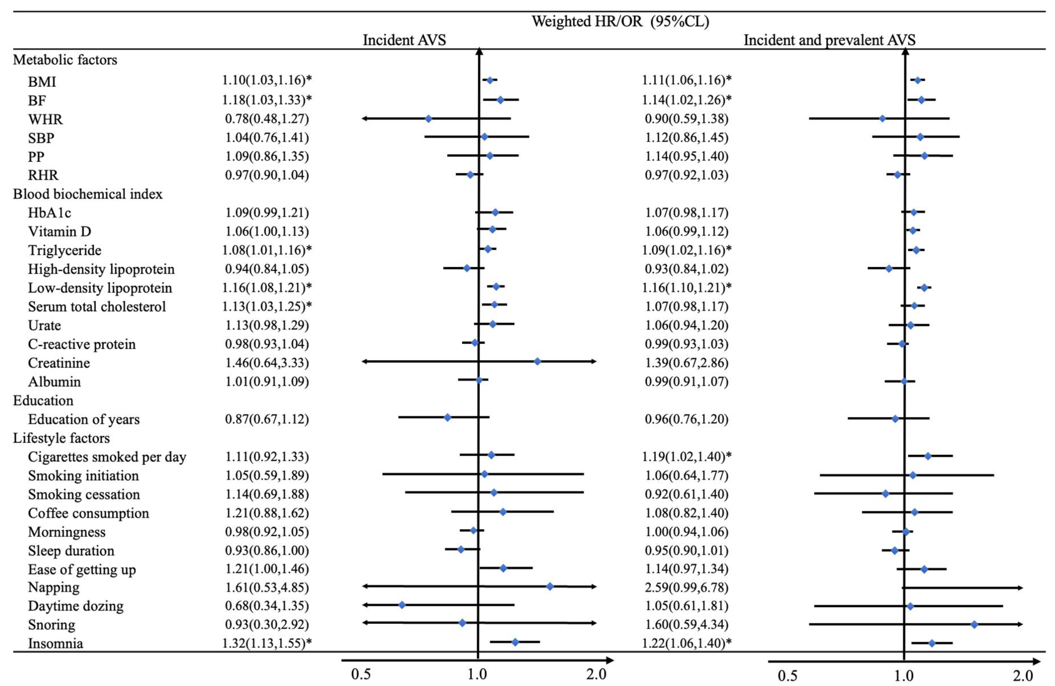 Nutrients 14 02273 g004 Nutrients 14 02273 g004