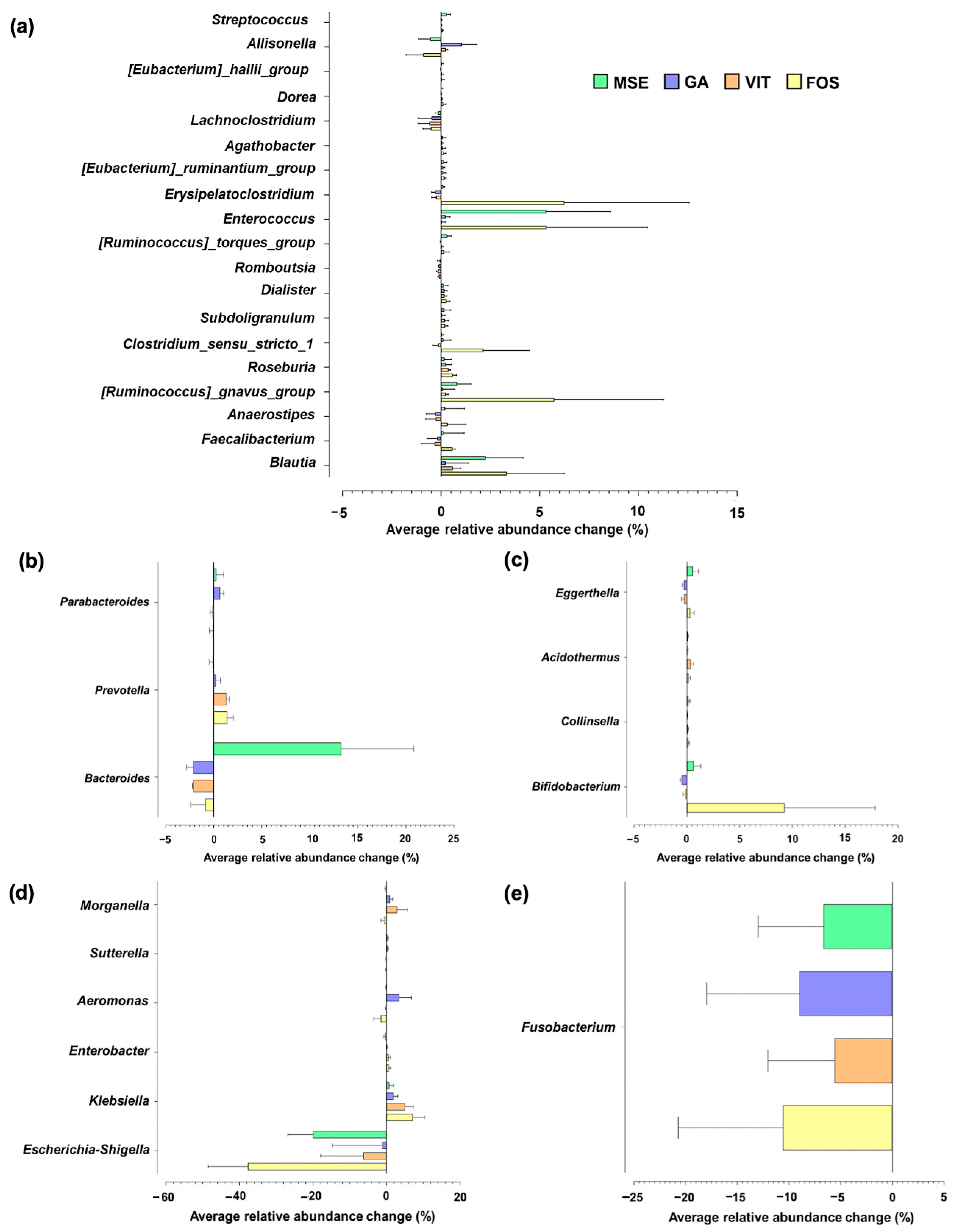Nutrients 14 02275 g003 550