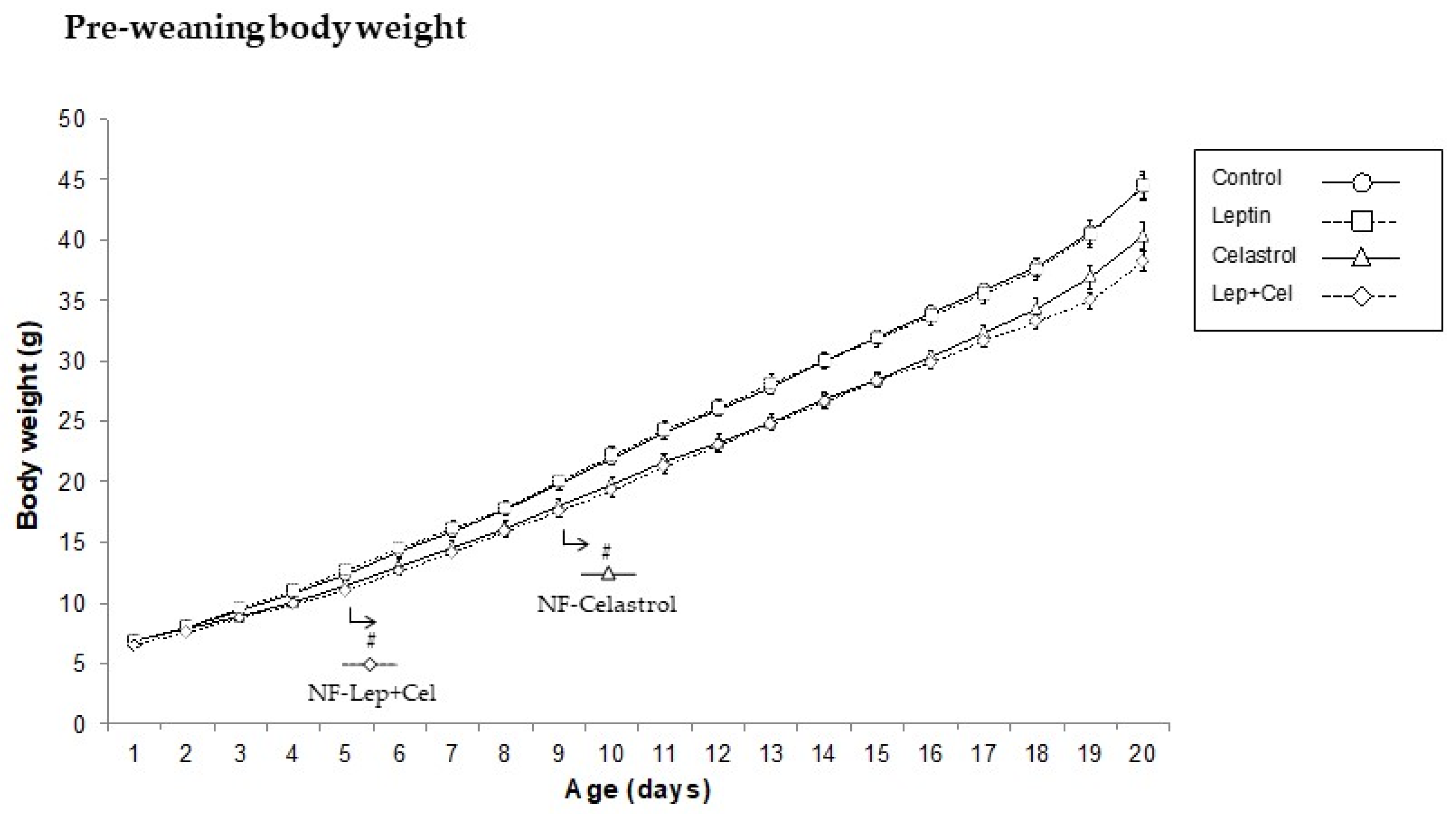 Nutrients 14 02277 g001 550