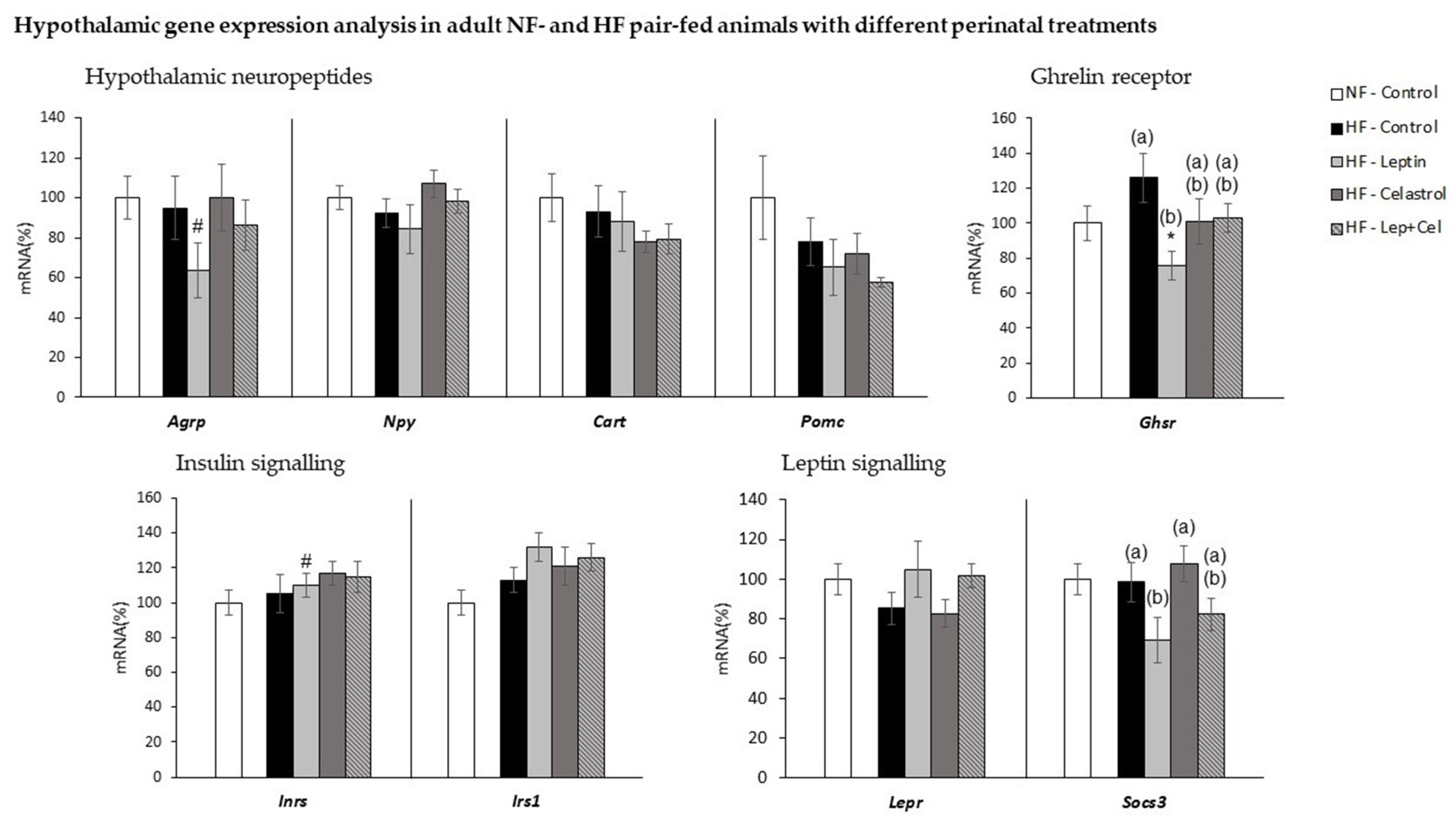 Nutrients 14 02277 g008 550