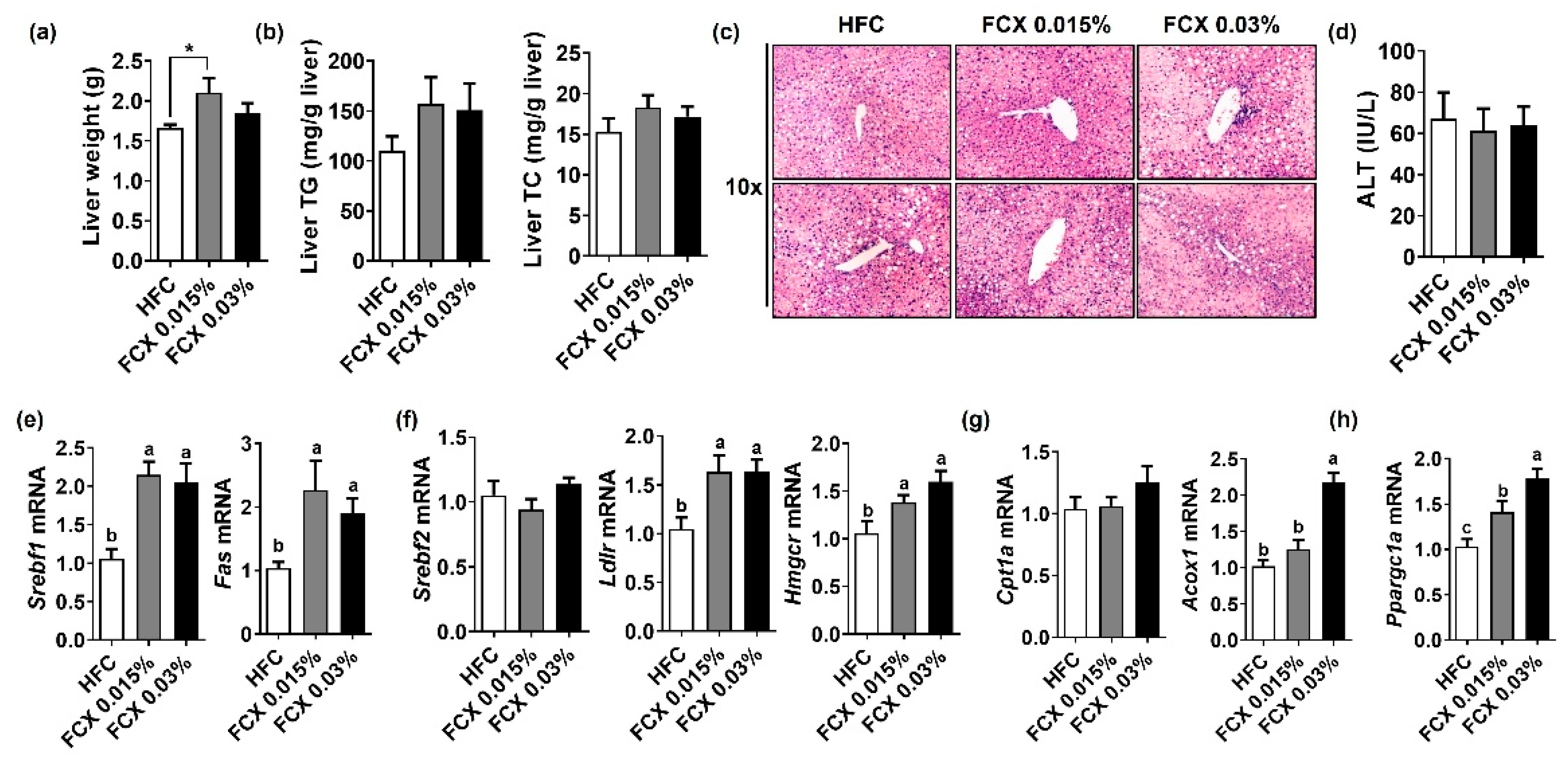 Nutrients 14 02280 g002