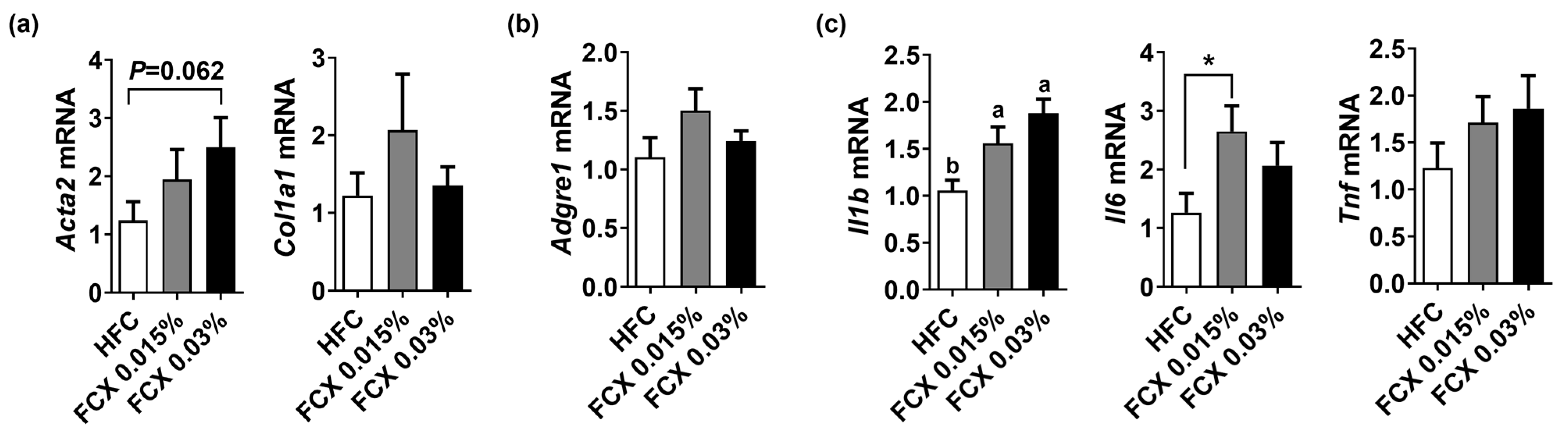 Nutrients 14 02280 g003