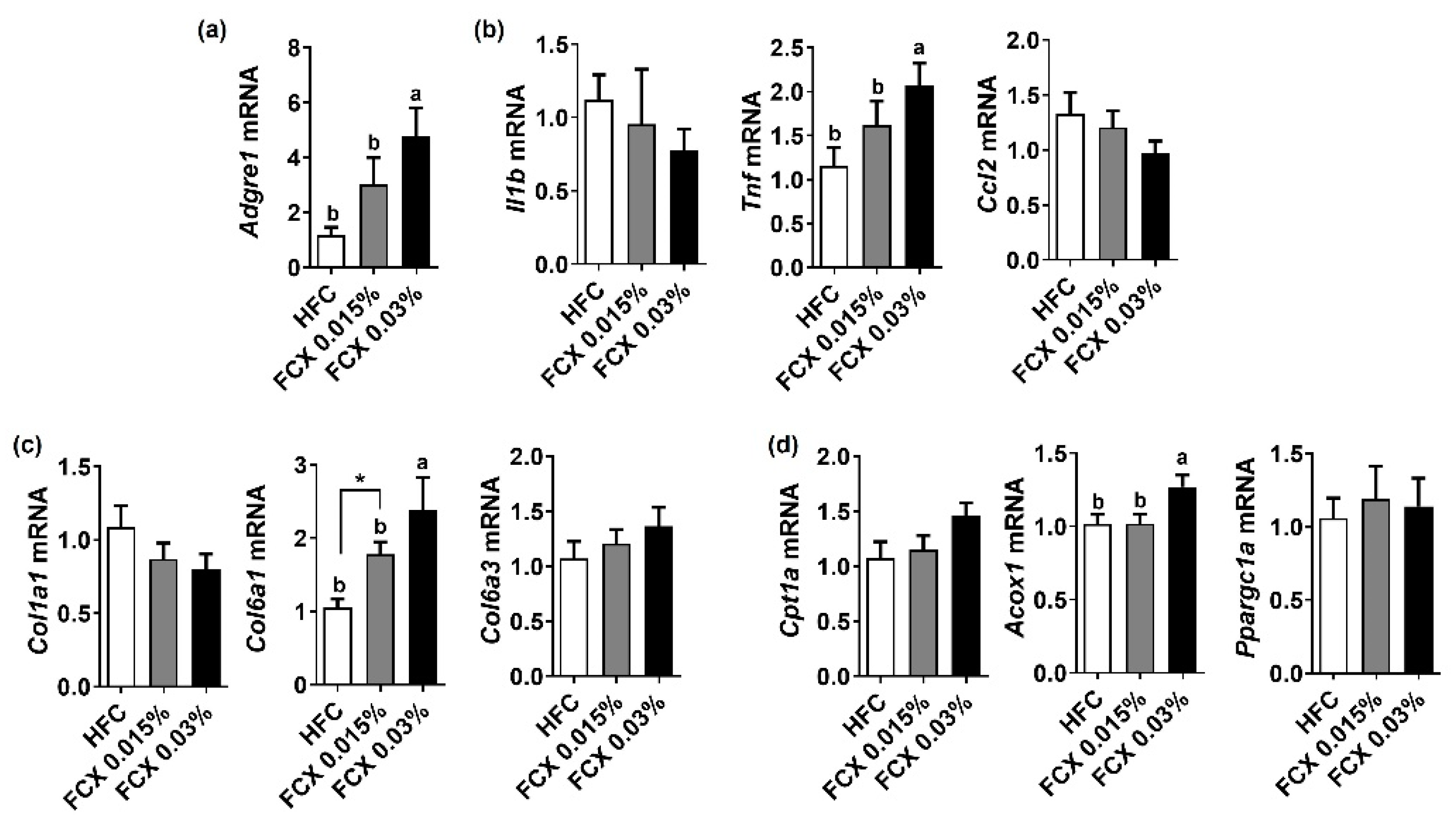Nutrients 14 02280 g004
