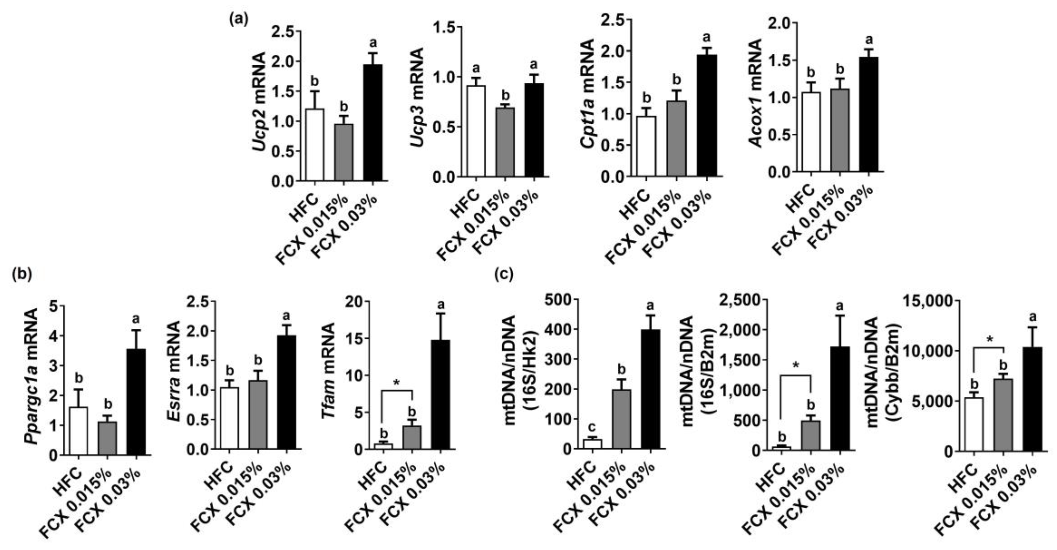 Nutrients 14 02280 g005