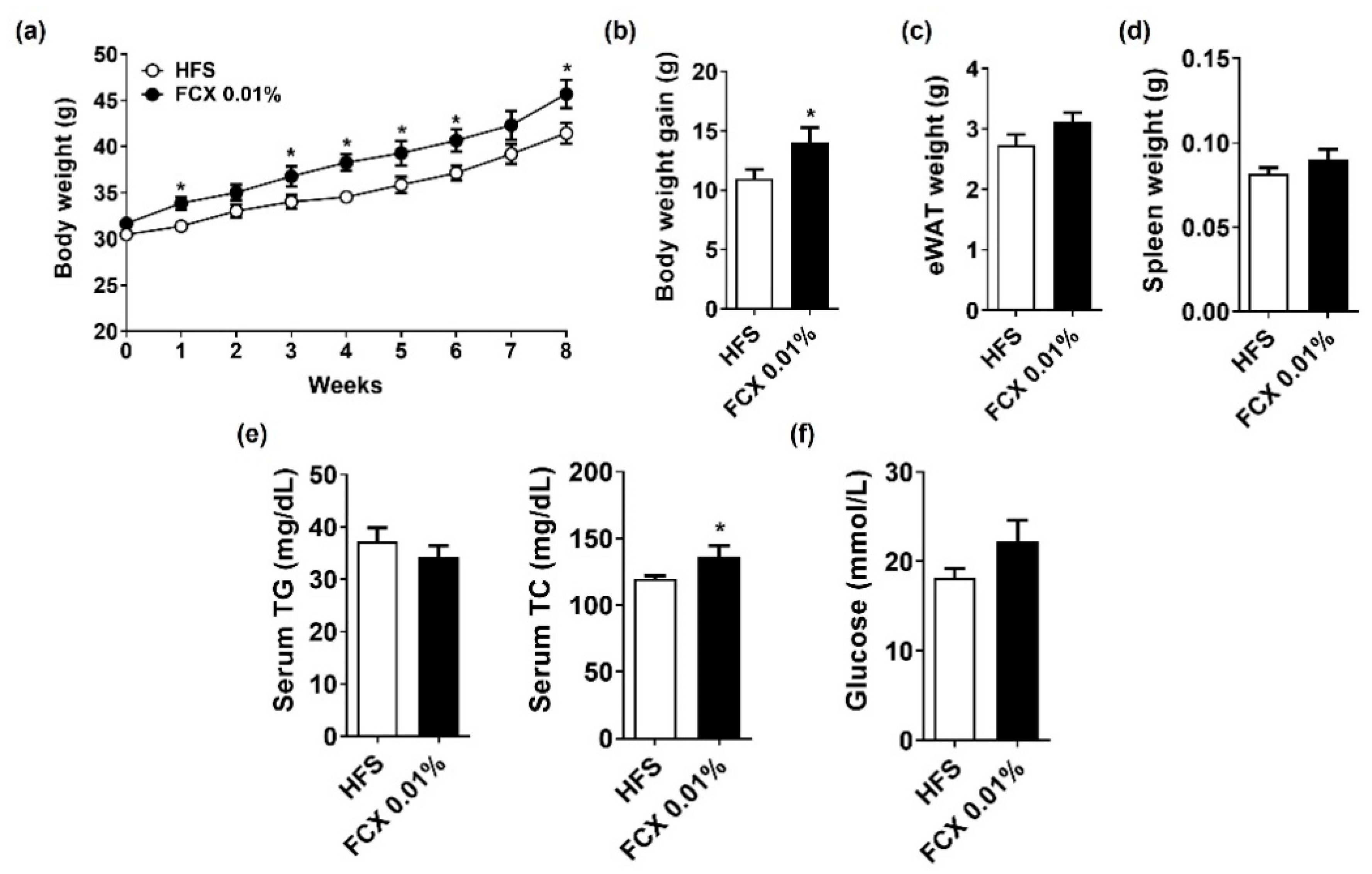Nutrients 14 02280 g006