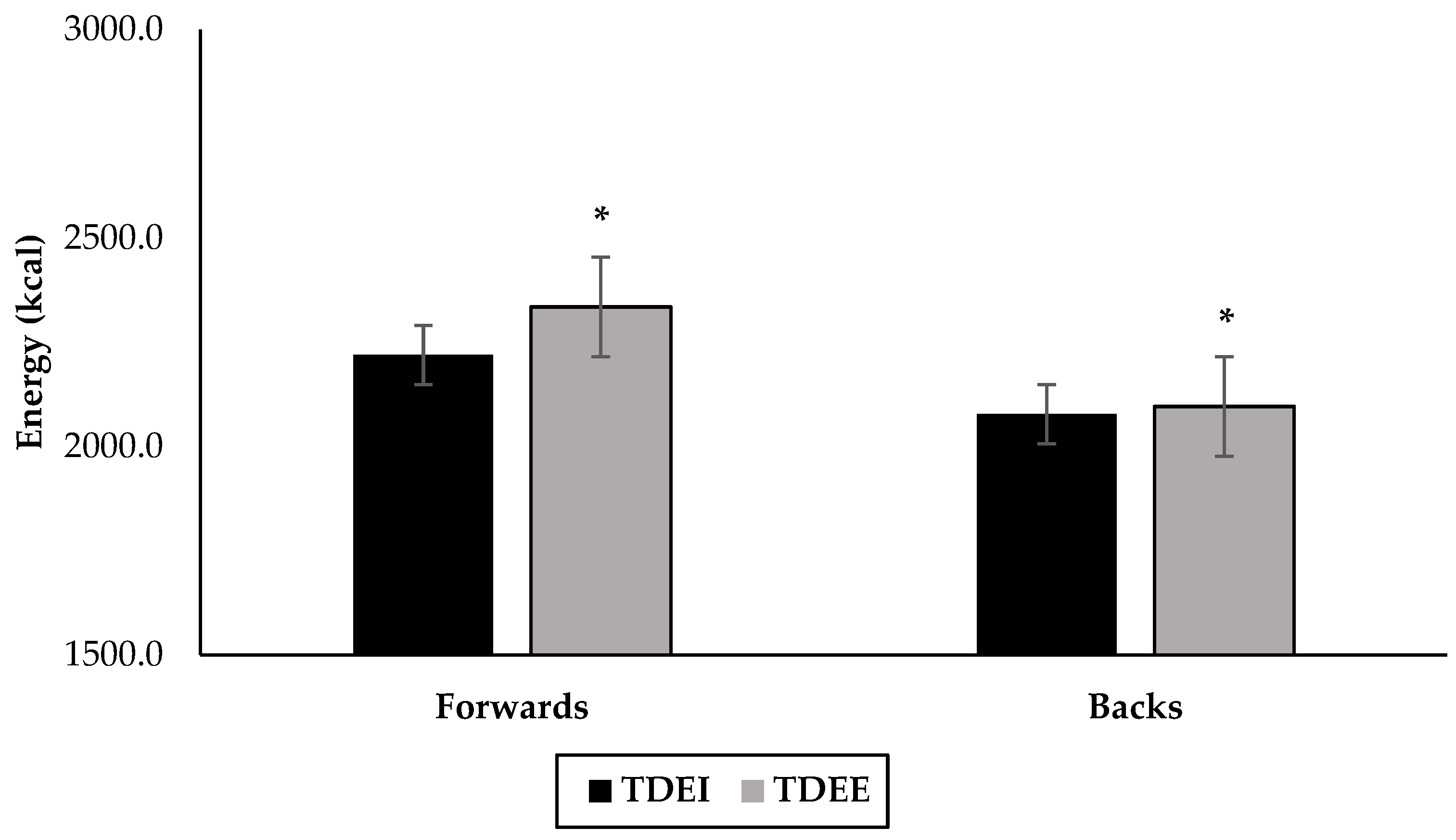 Nutrients 14 02281 g001