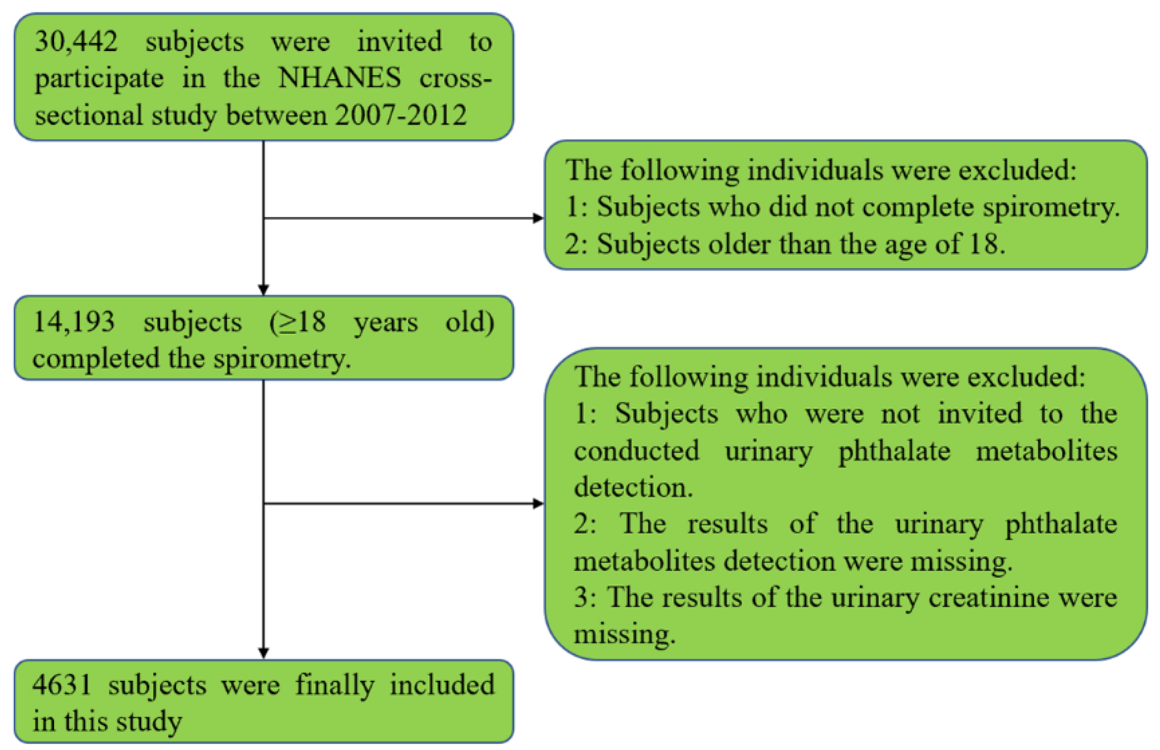 Nutrients 14 02282 g001