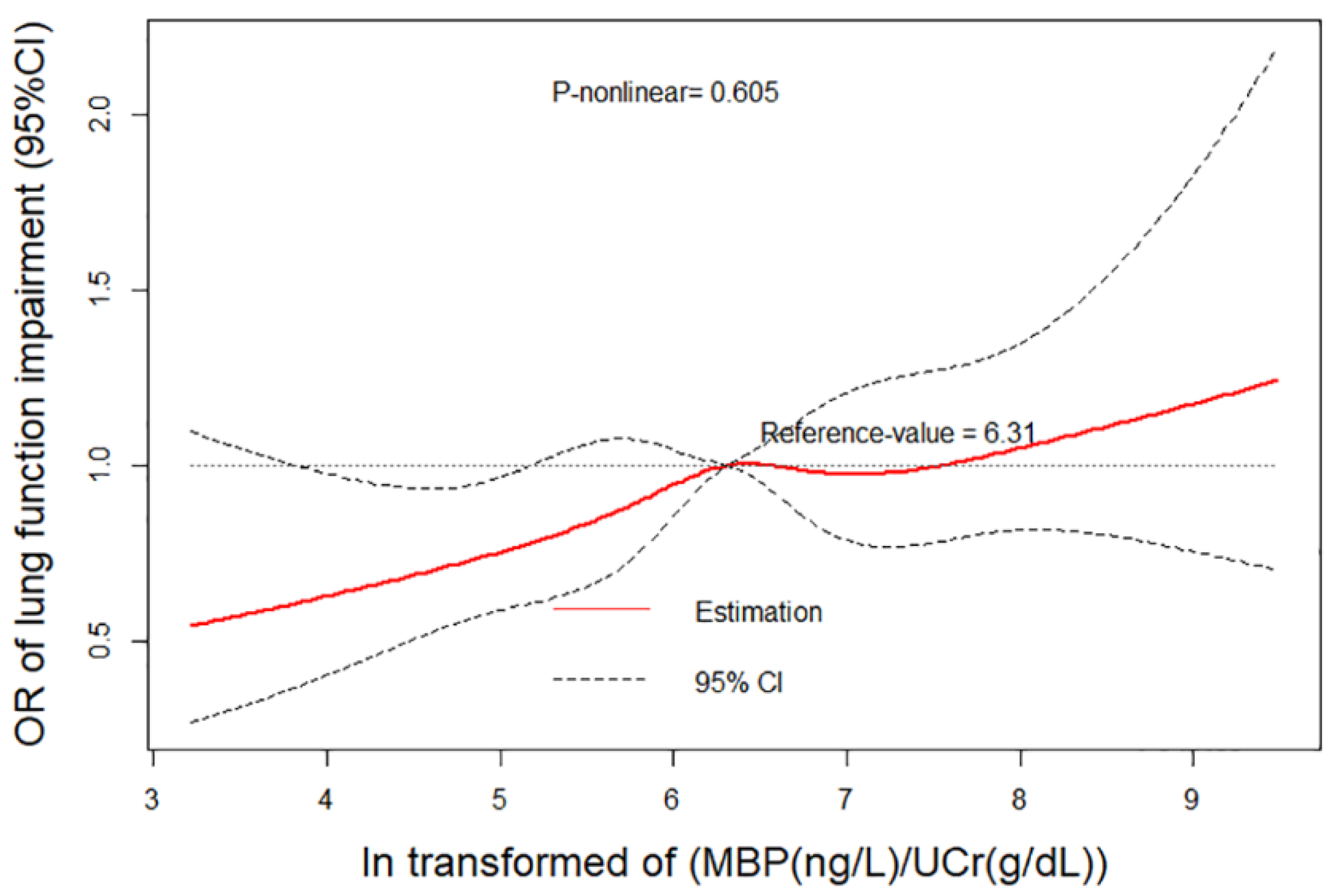 Nutrients 14 02282 g002