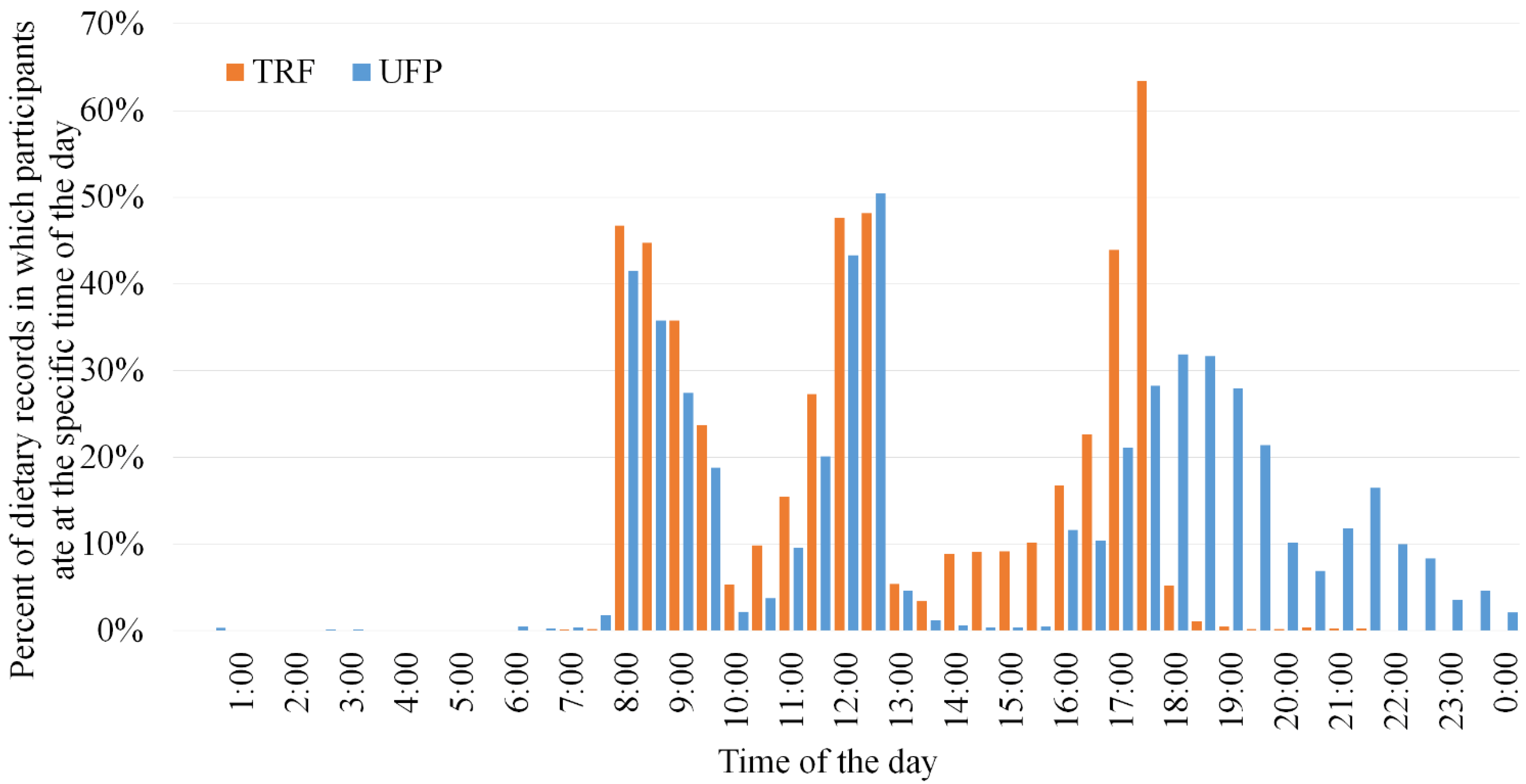 Nutrients 14 02283 g001