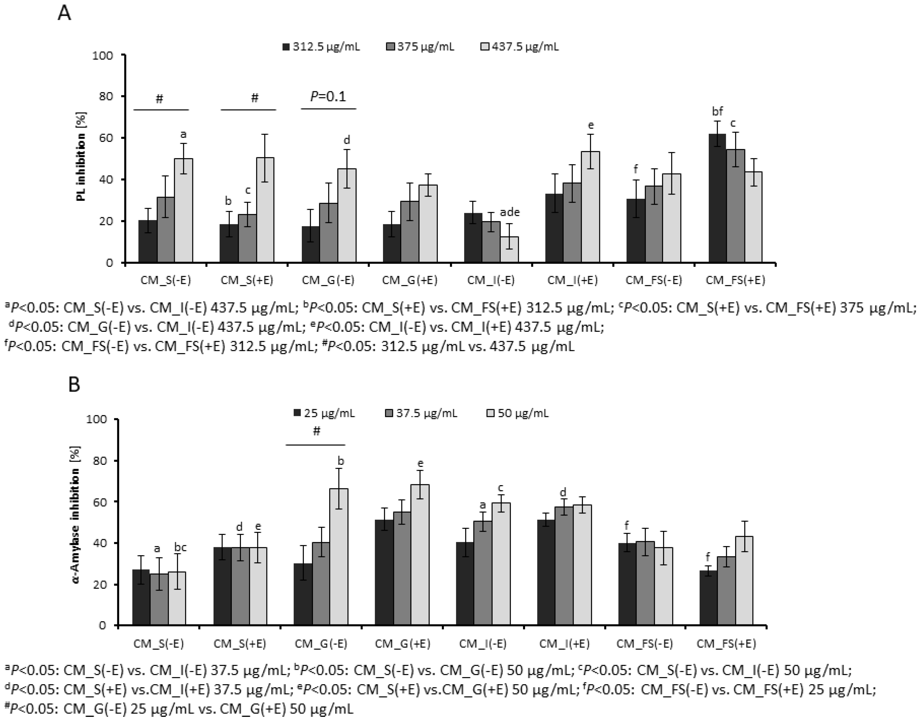 Nutrients 14 02287 g002 550