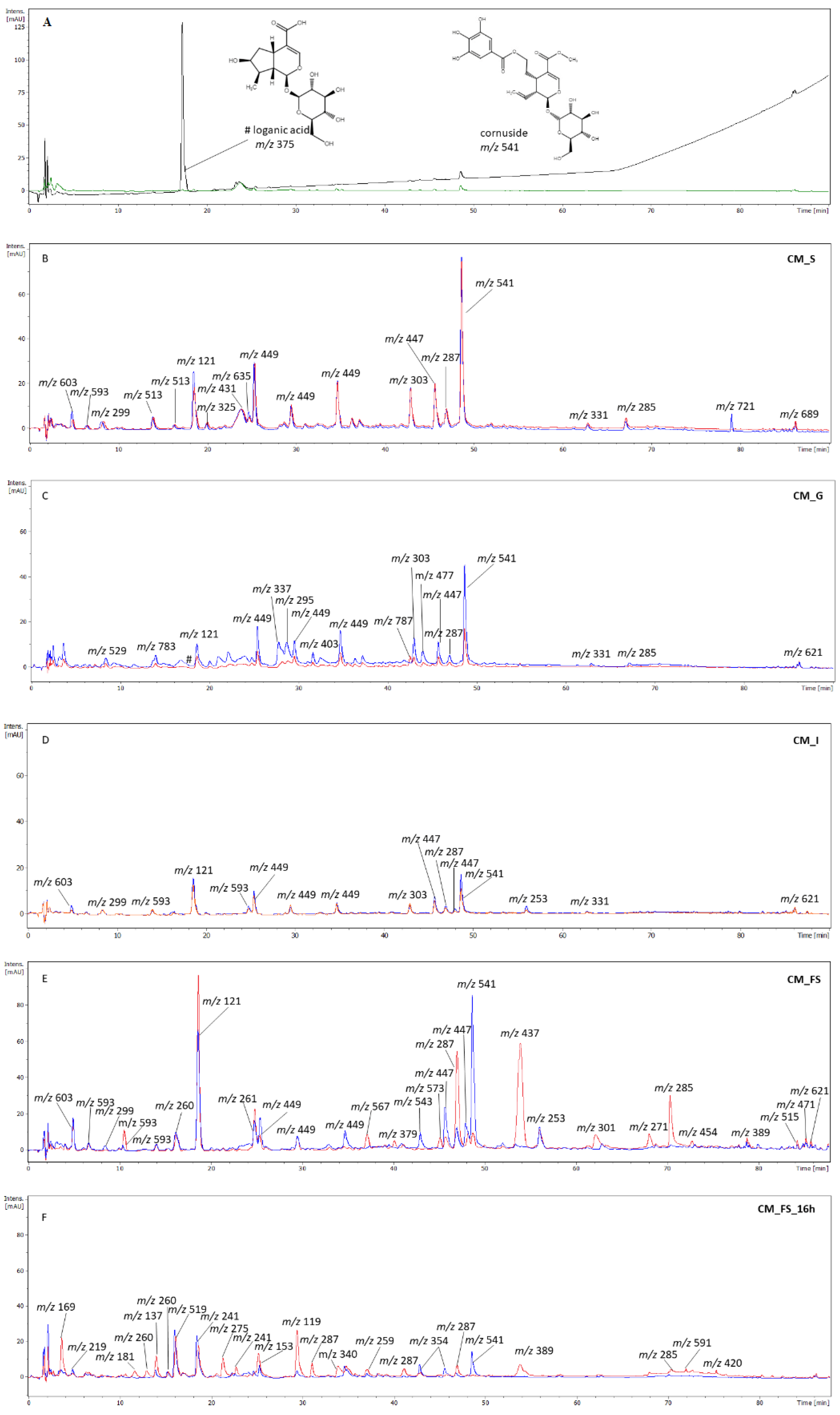 Nutrients 14 02287 g003 550