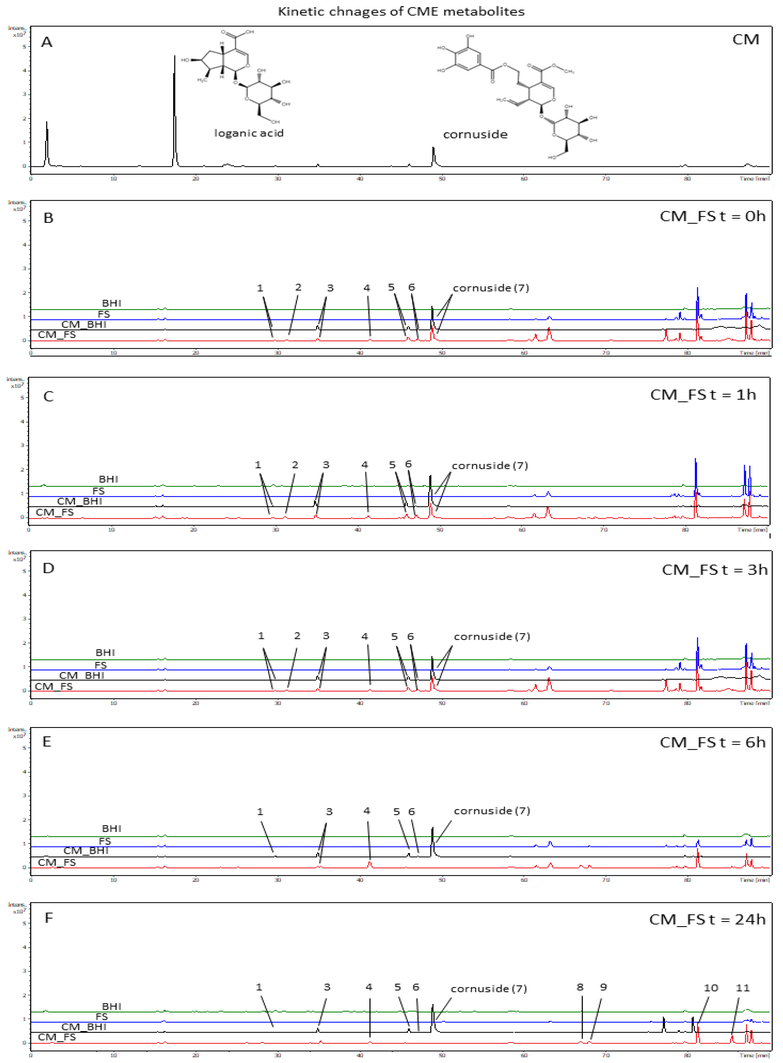 Nutrients 14 02287 g004 550