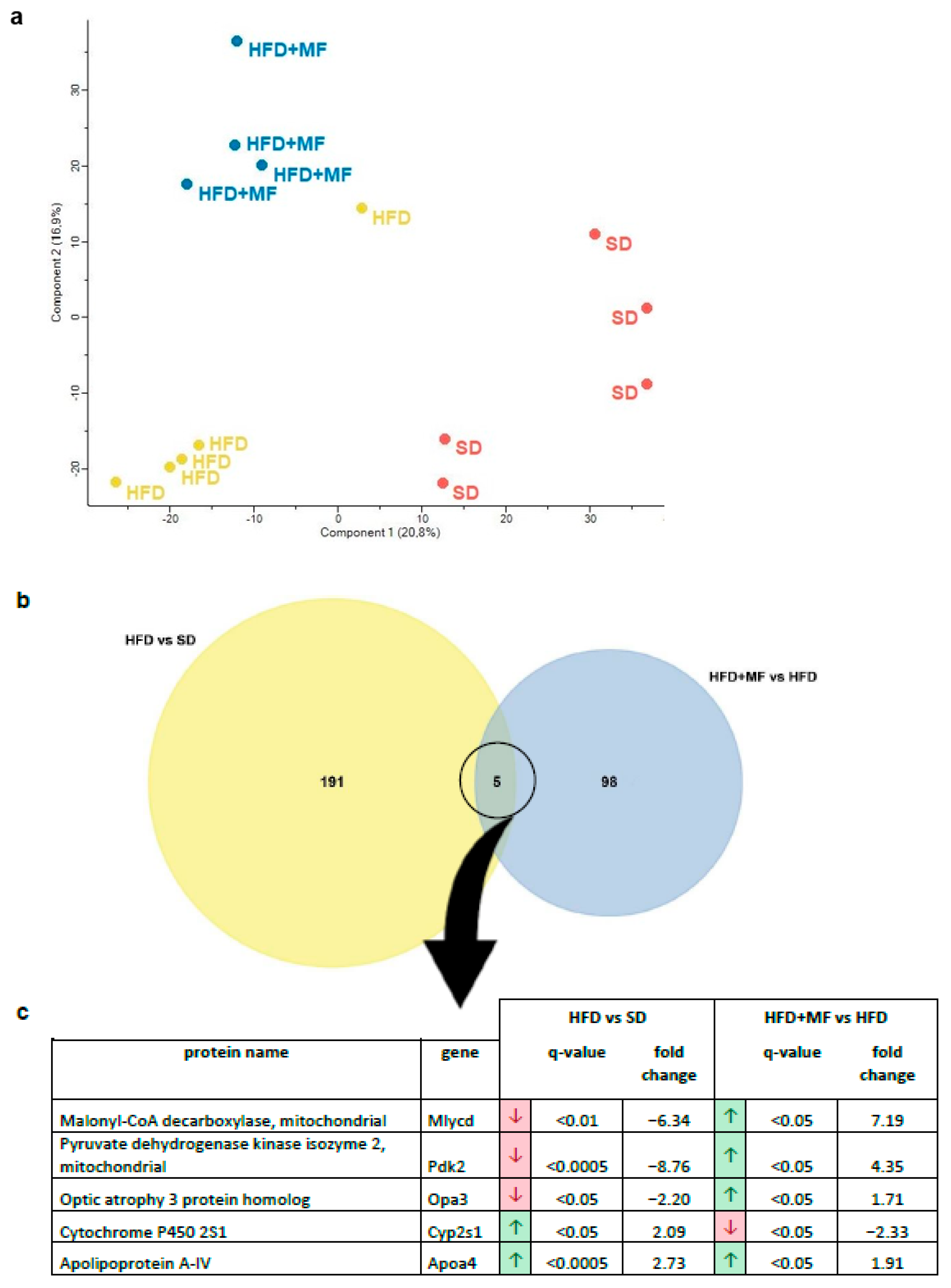 Nutrients 14 02288 g002