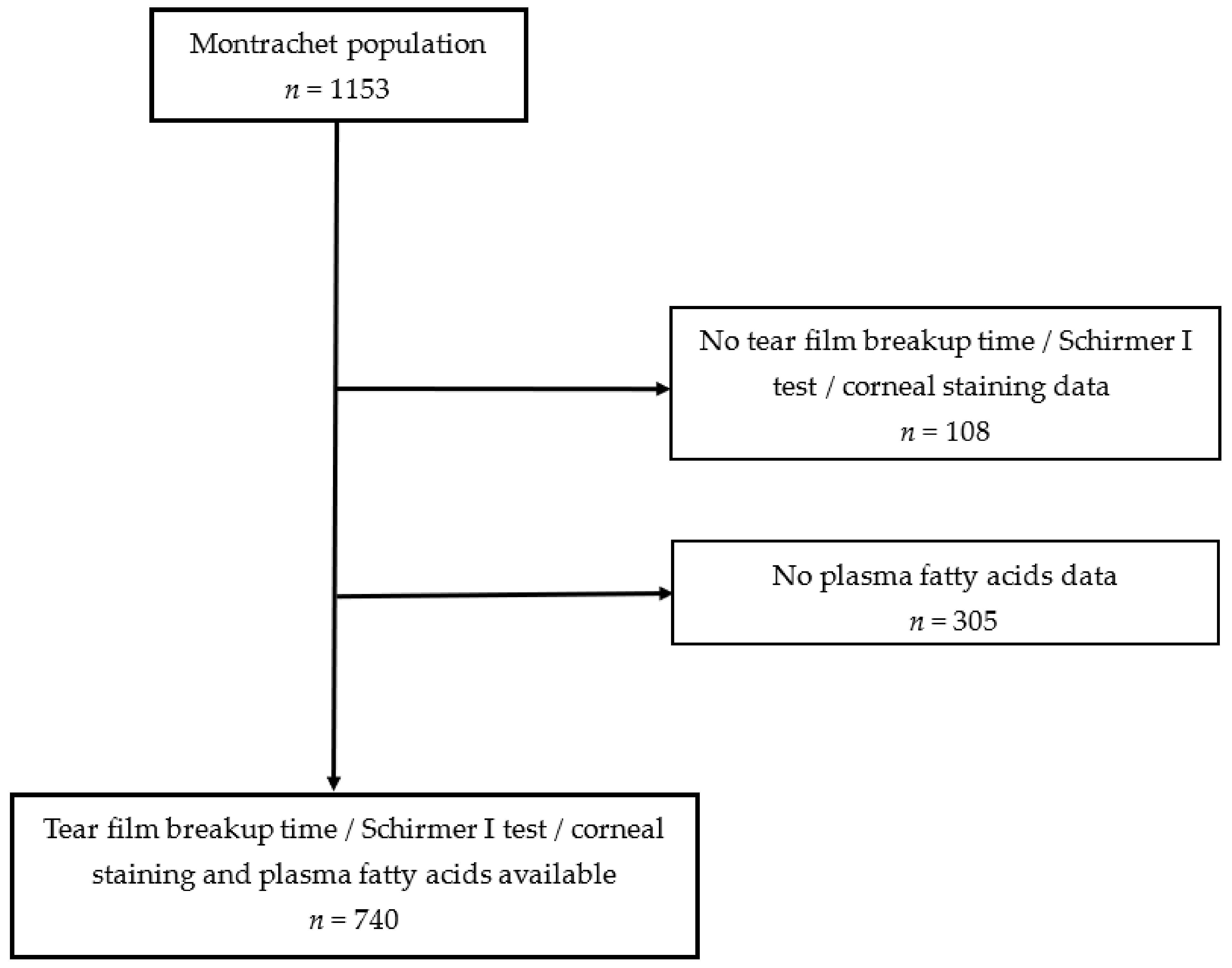 Nutrients 14 02290 g001