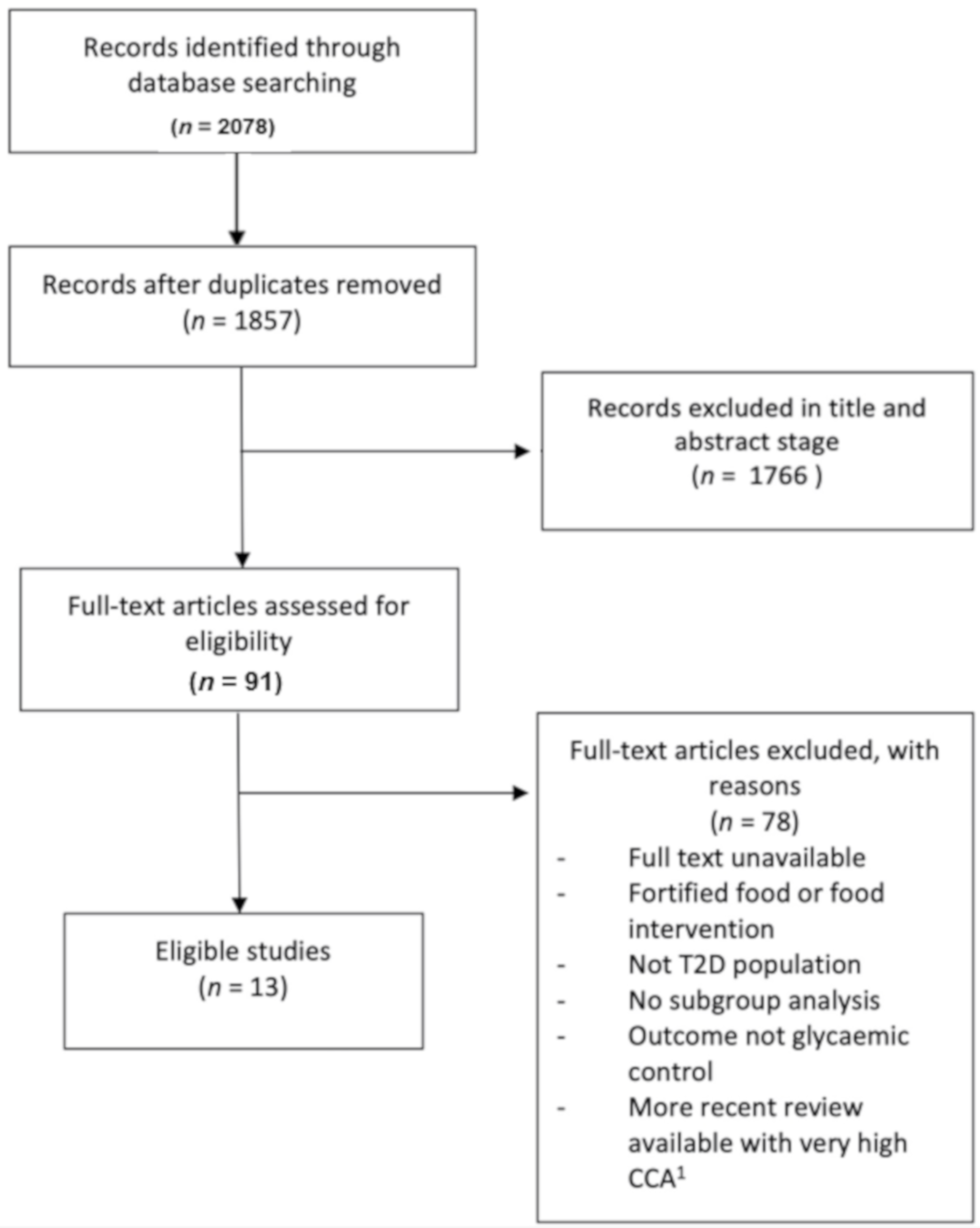Nutrients 14 02295 g001