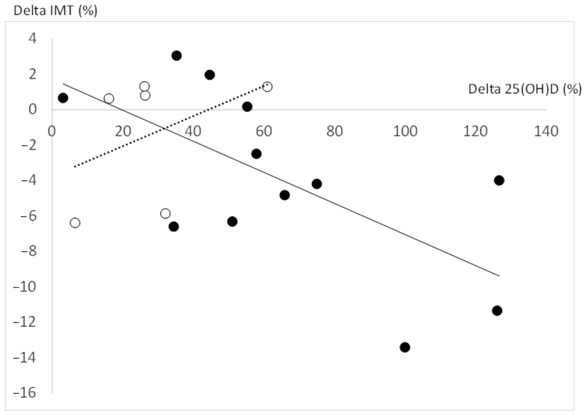 Nutrients 14 02296 g002