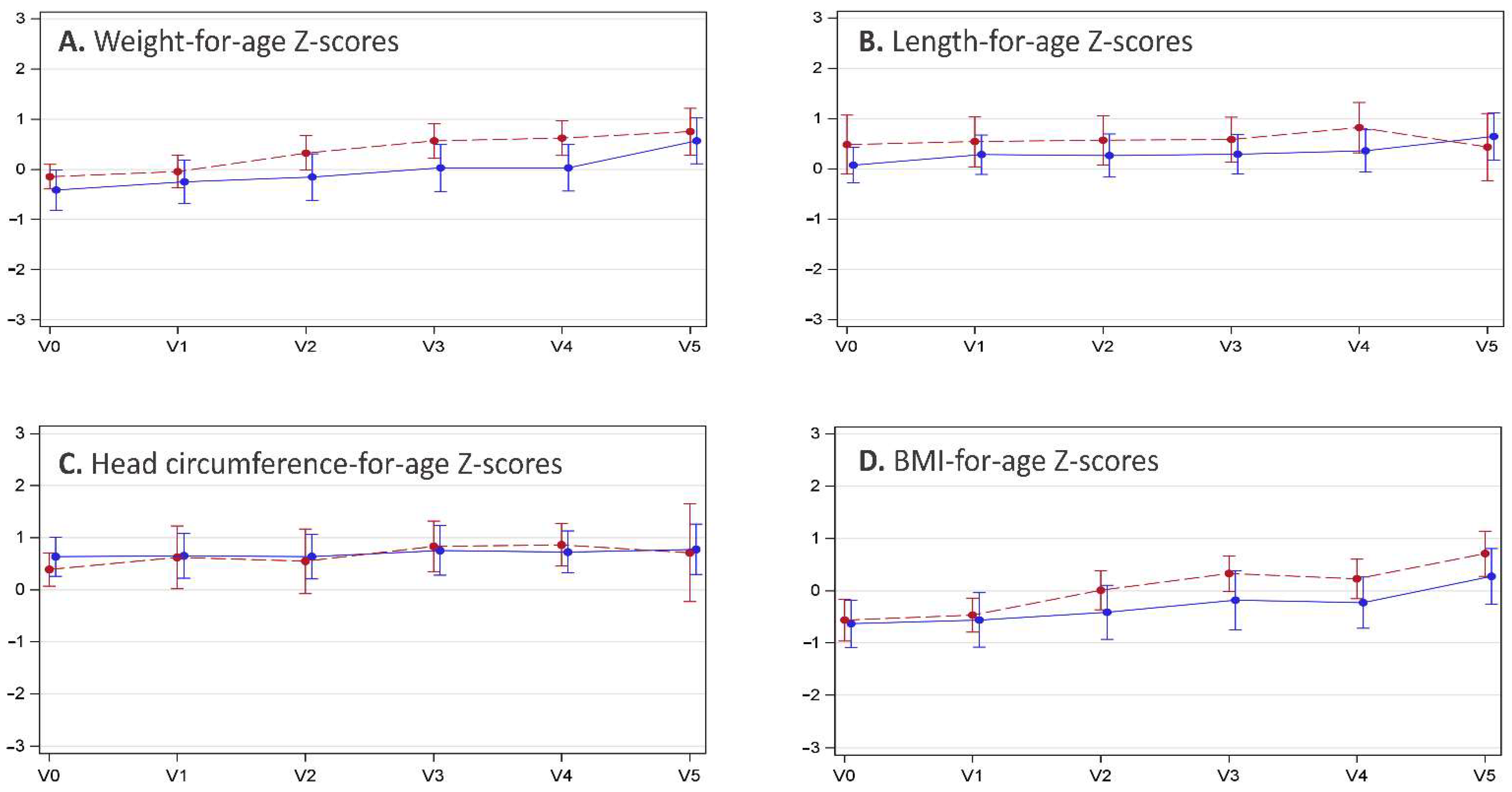 Nutrients 14 02297 g002 Nutrients 14 02297 g002