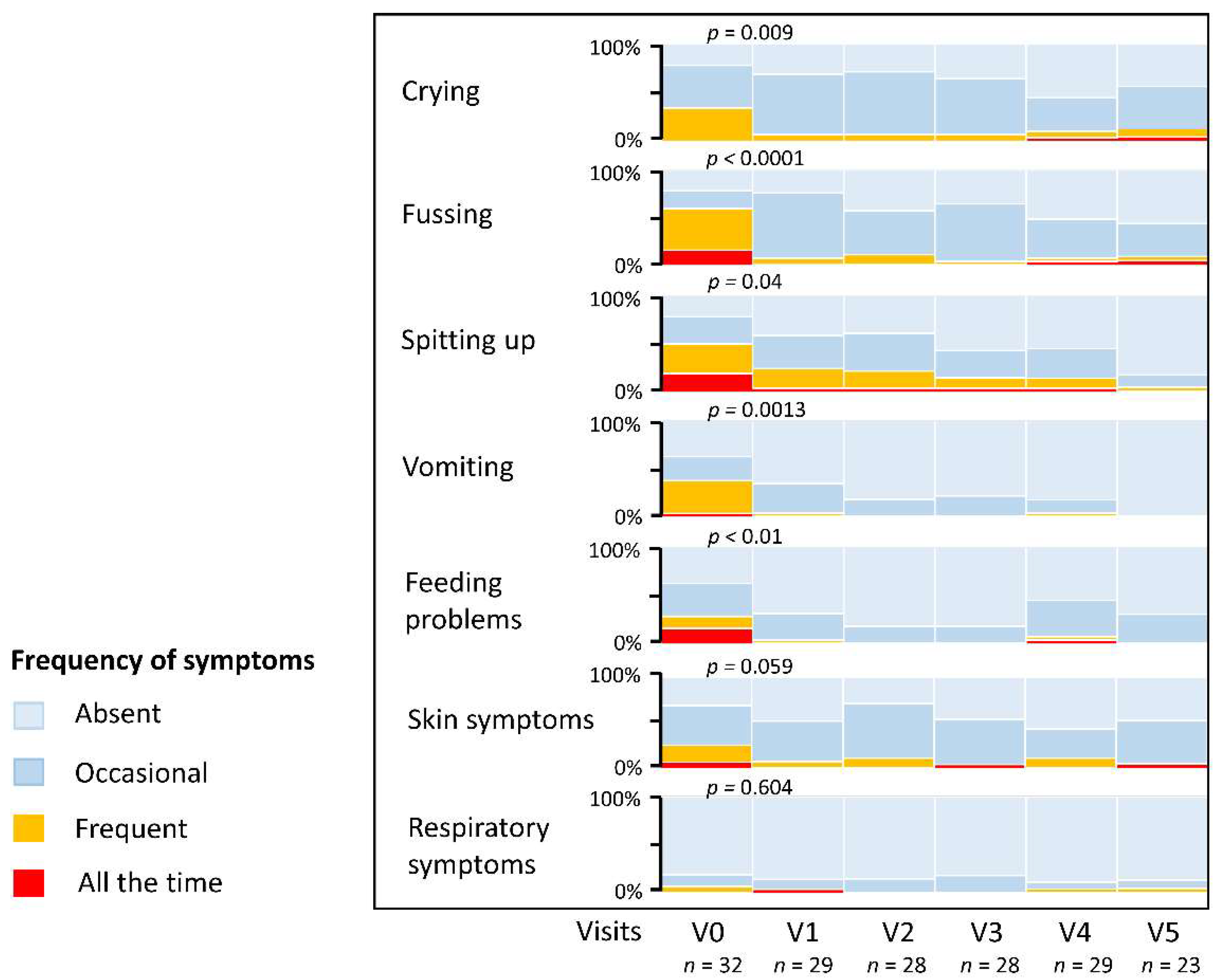 Nutrients 14 02297 g003 Nutrients 14 02297 g003