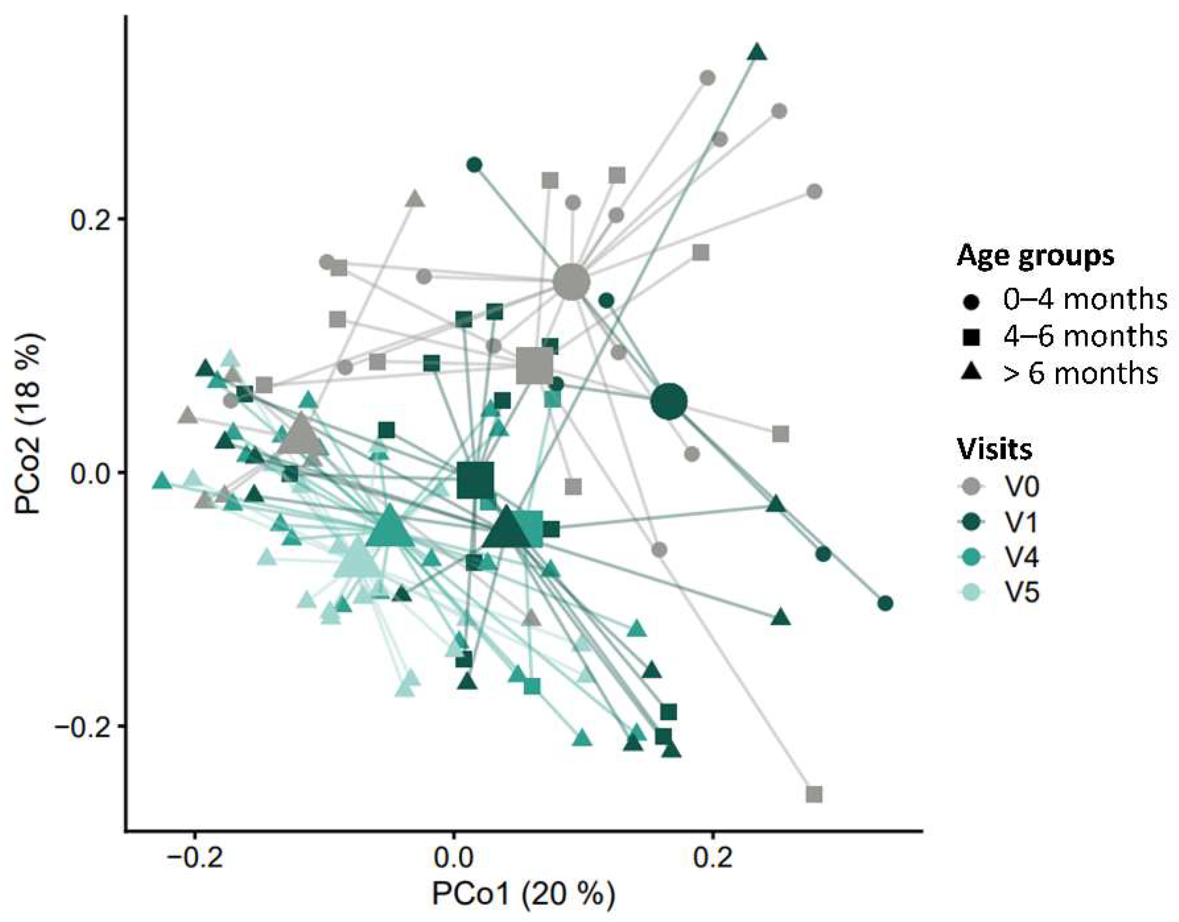 Nutrients 14 02297 g005 Nutrients 14 02297 g005