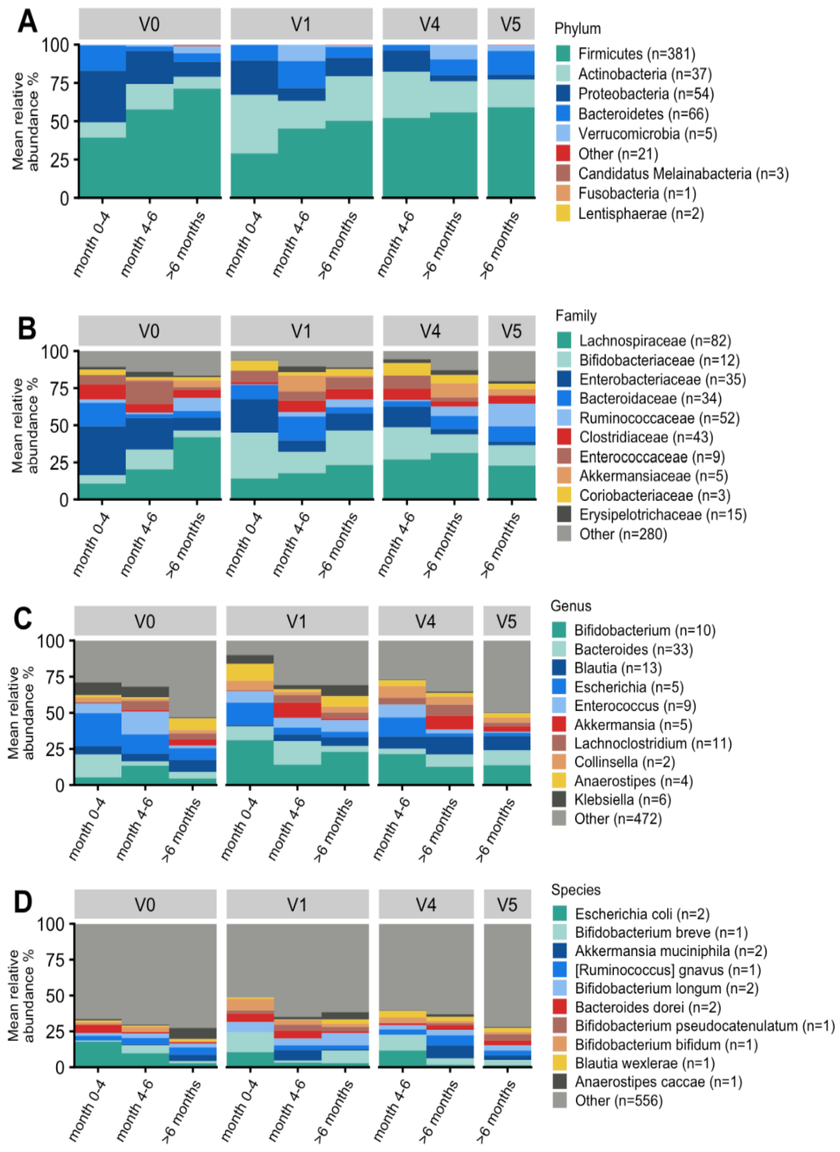 Nutrients 14 02297 g006 Nutrients 14 02297 g006