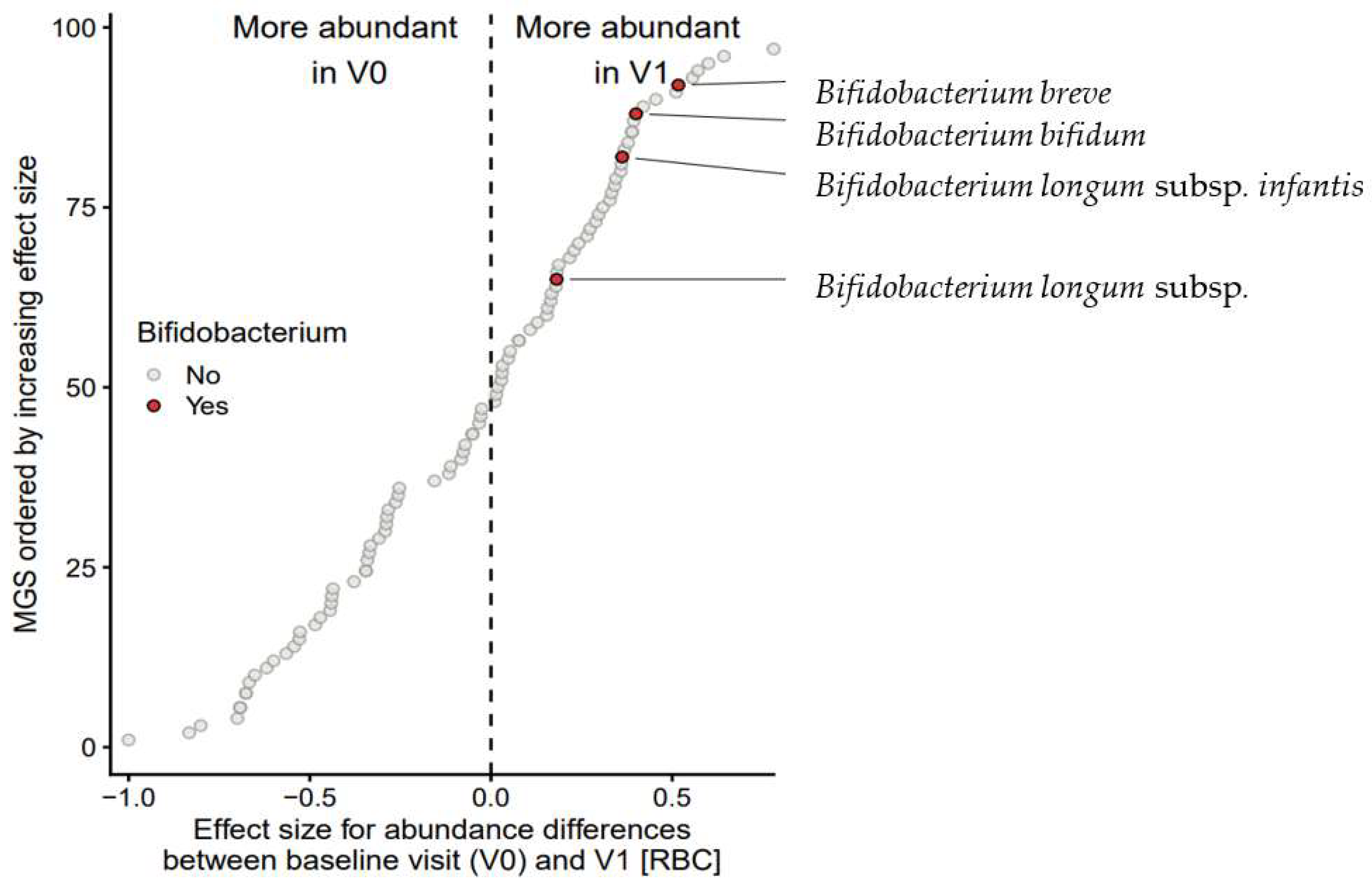 Nutrients 14 02297 g008 Nutrients 14 02297 g008