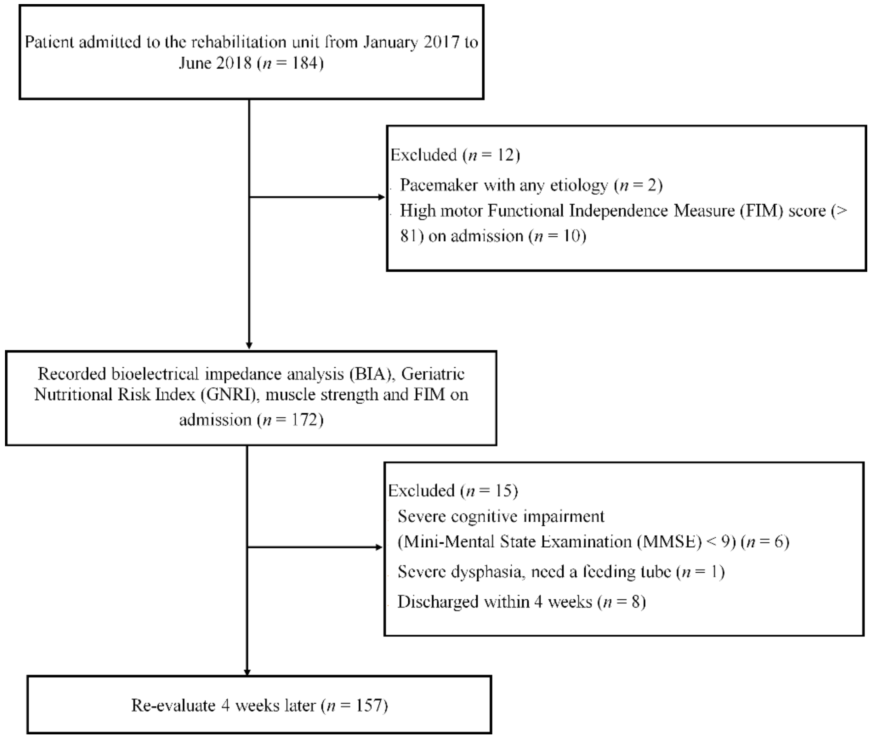 Nutrients 14 02298 g001