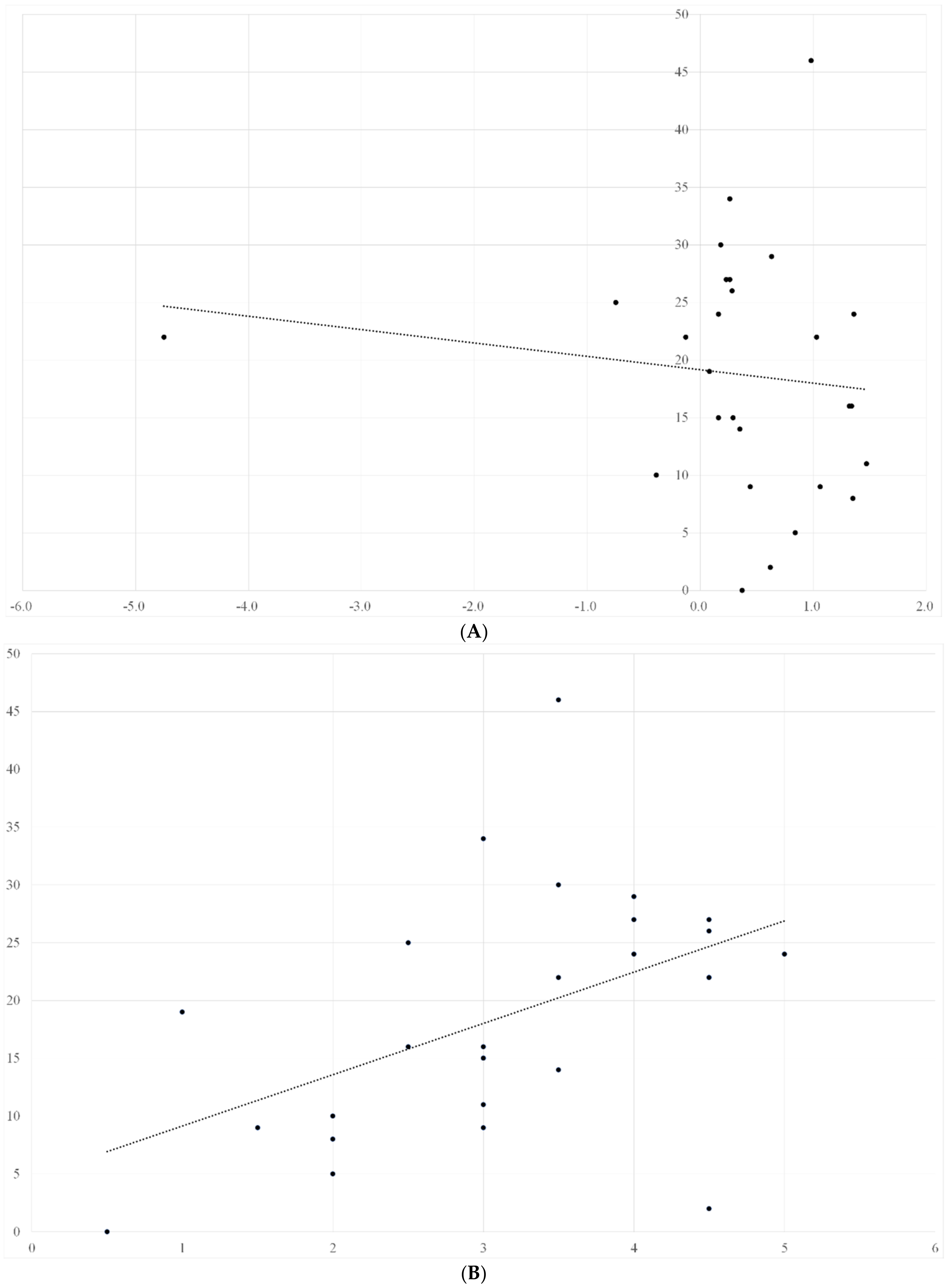 Nutrients 14 02298 g002a
