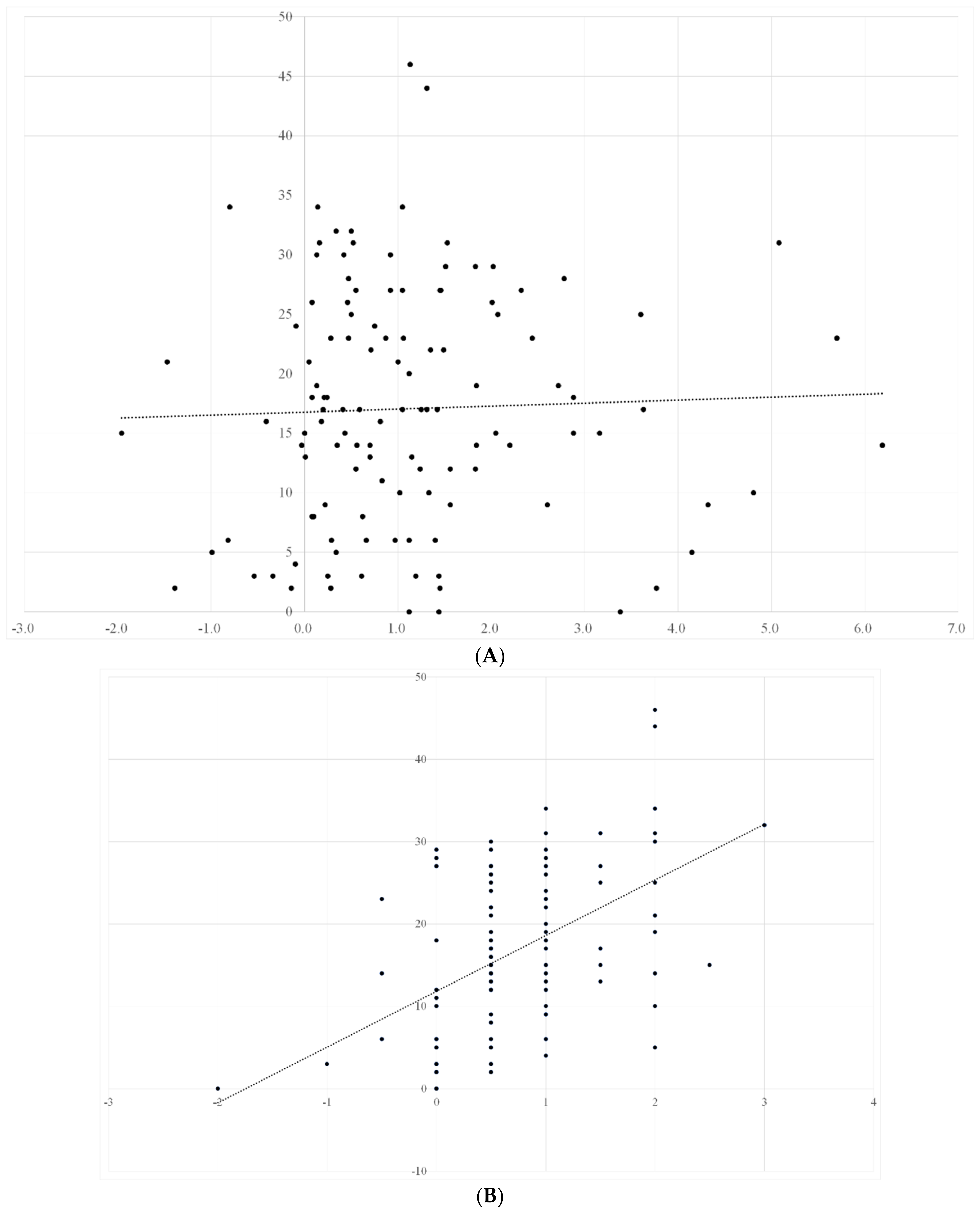 Nutrients 14 02298 g003a