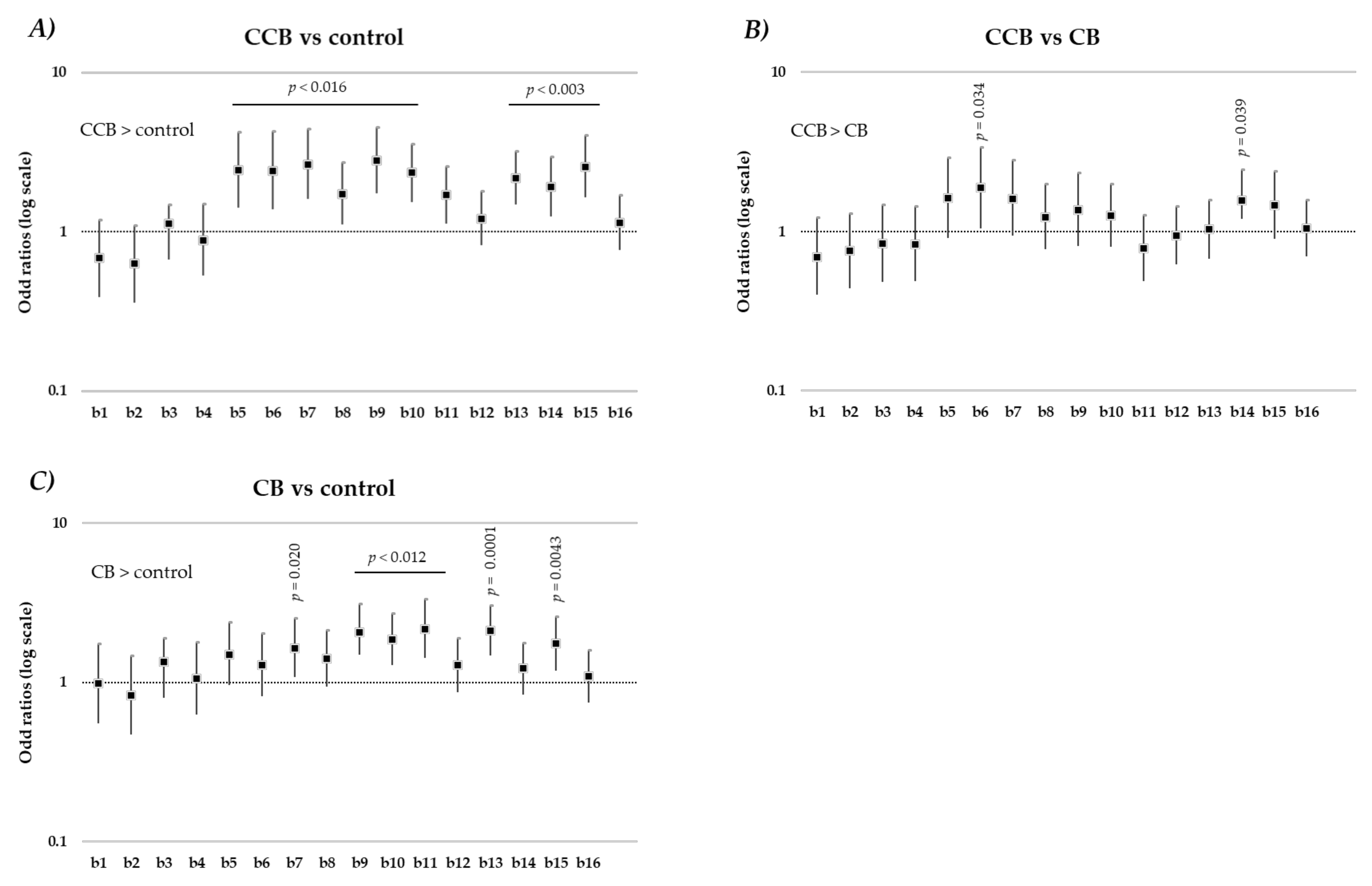 Nutrients 14 02305 g002 550