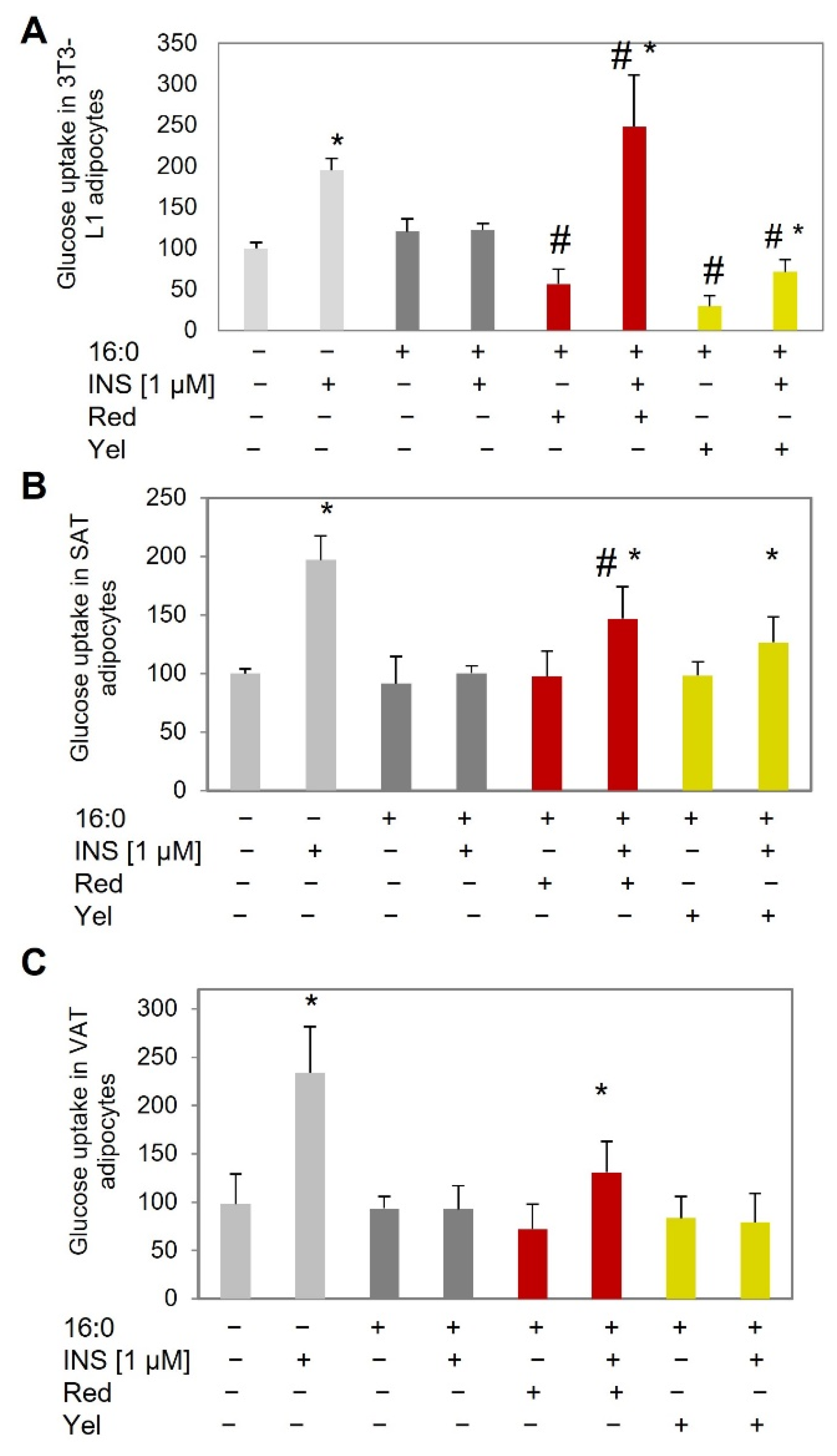 Nutrients 14 02307 g002 550