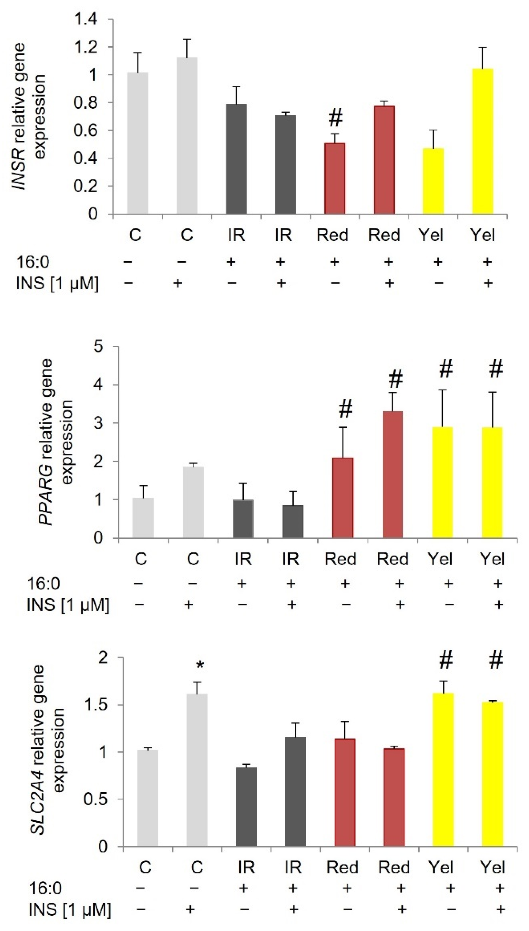 Nutrients 14 02307 g003 550