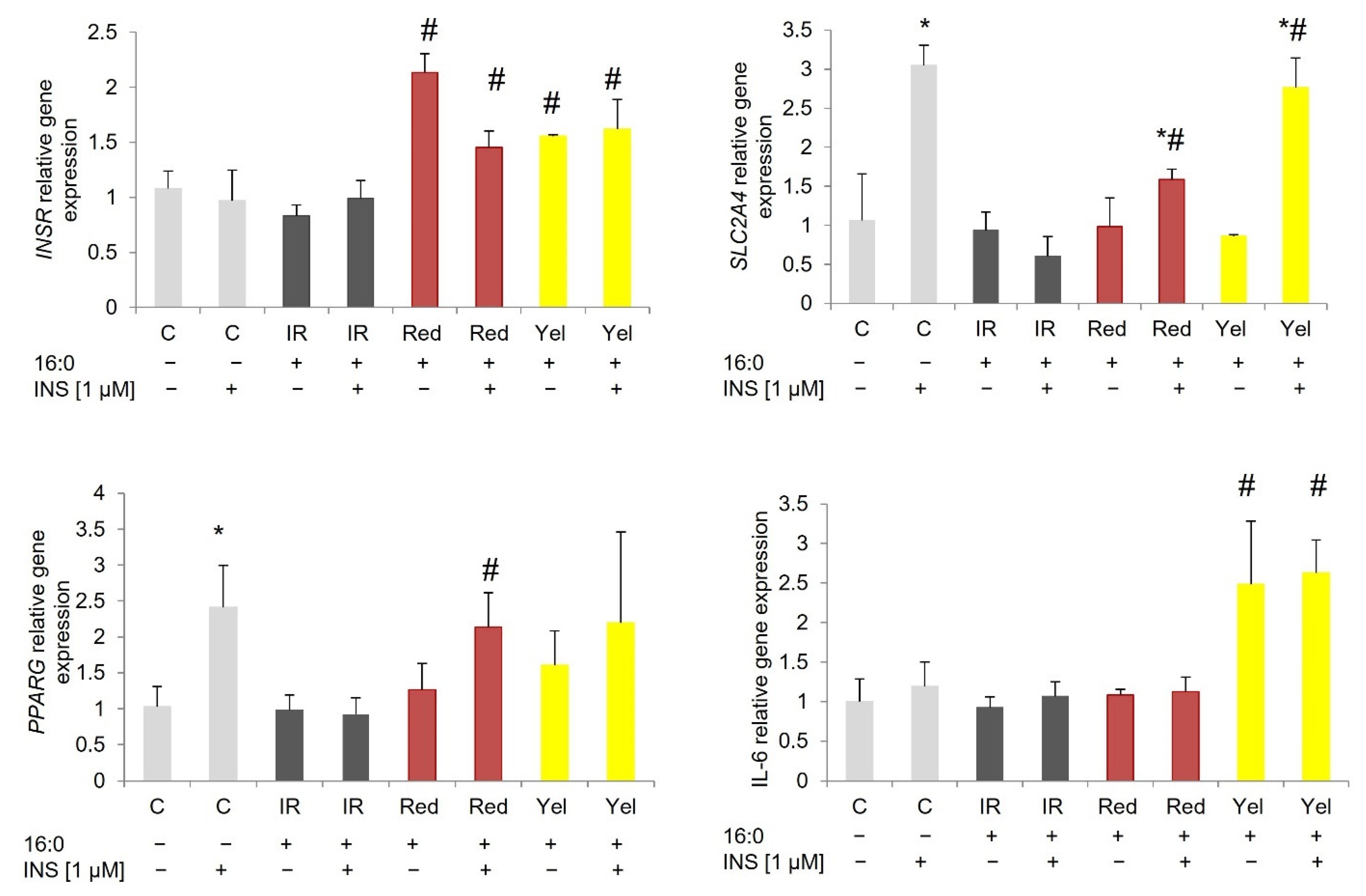 Nutrients 14 02307 g004 550