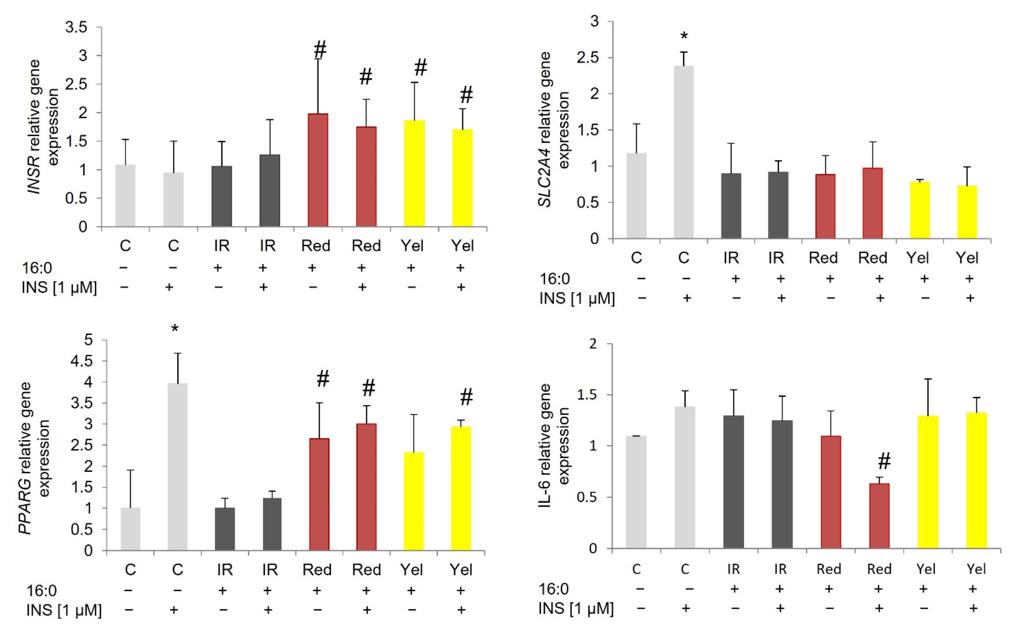 Nutrients 14 02307 g005 550