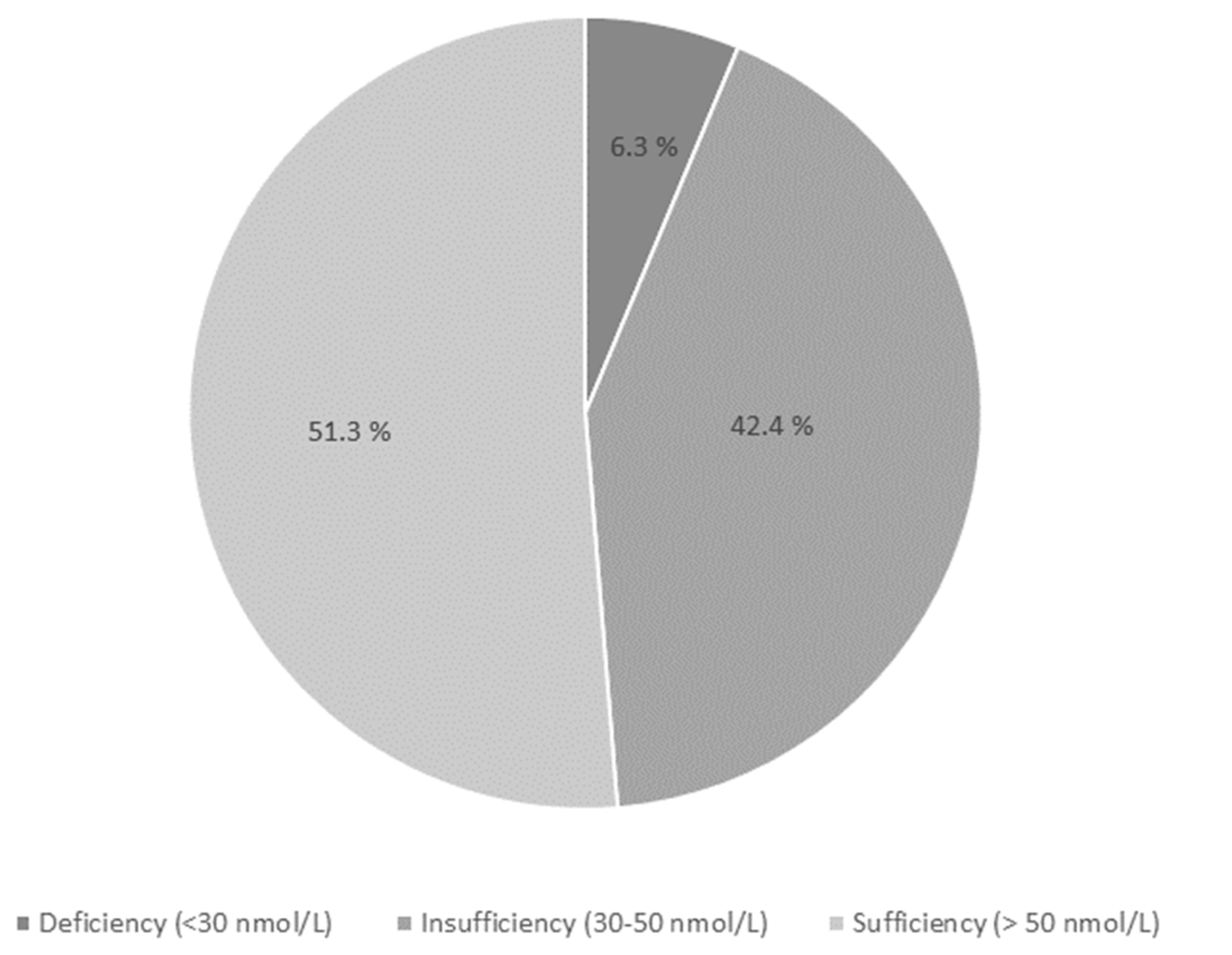 Nutrients 14 02309 g001