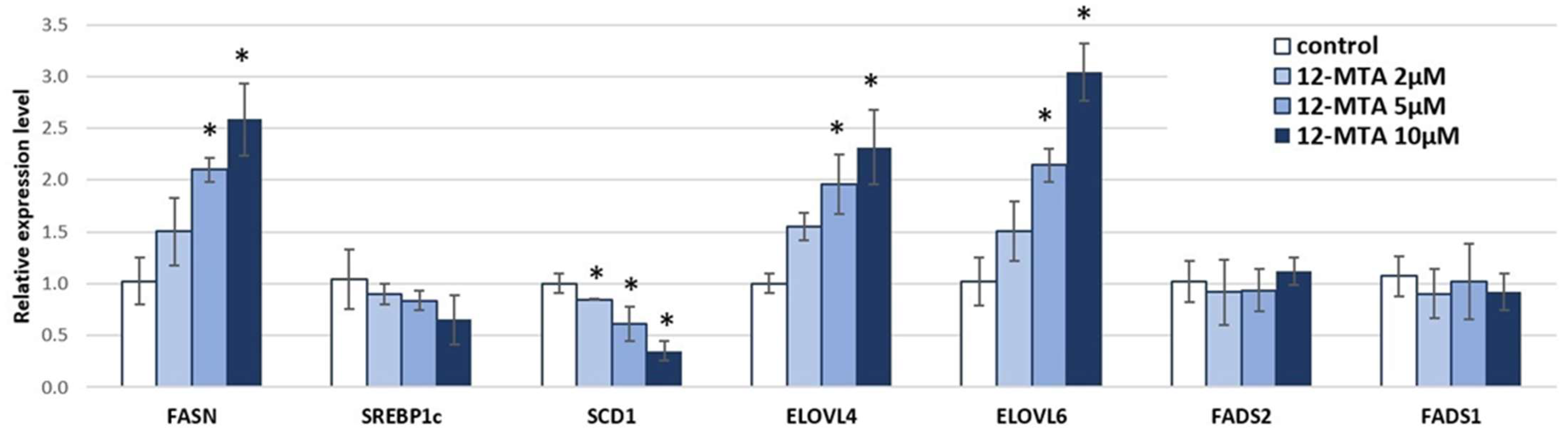 Nutrients 14 02310 g001