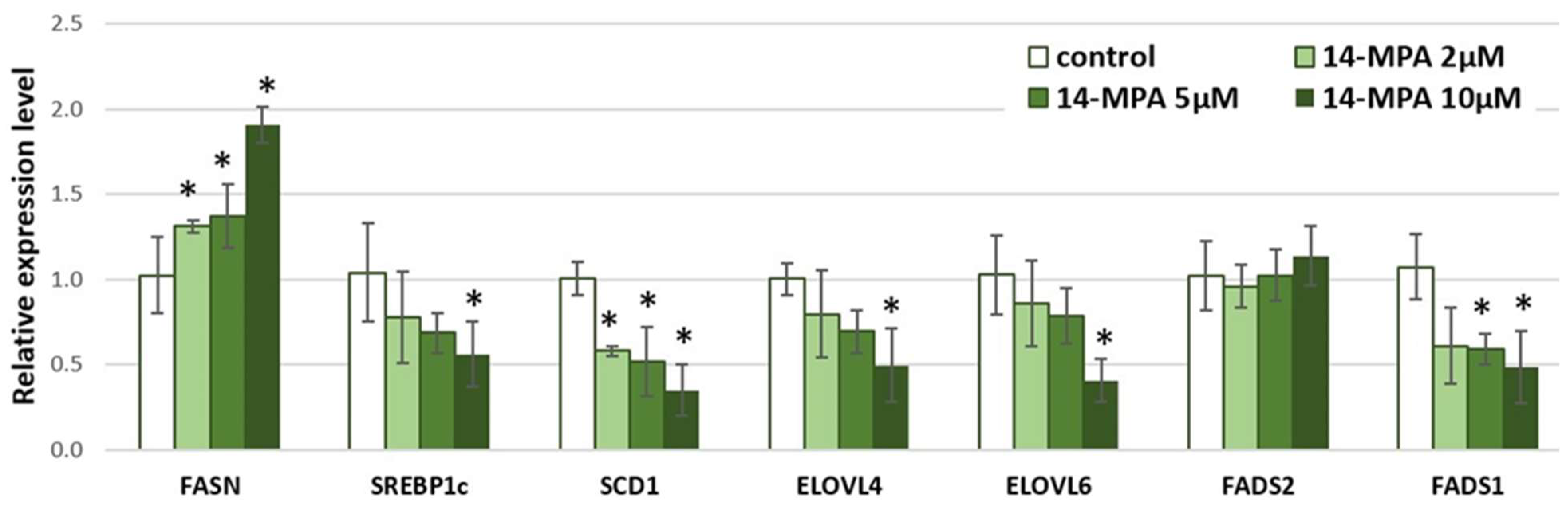 Nutrients 14 02310 g002
