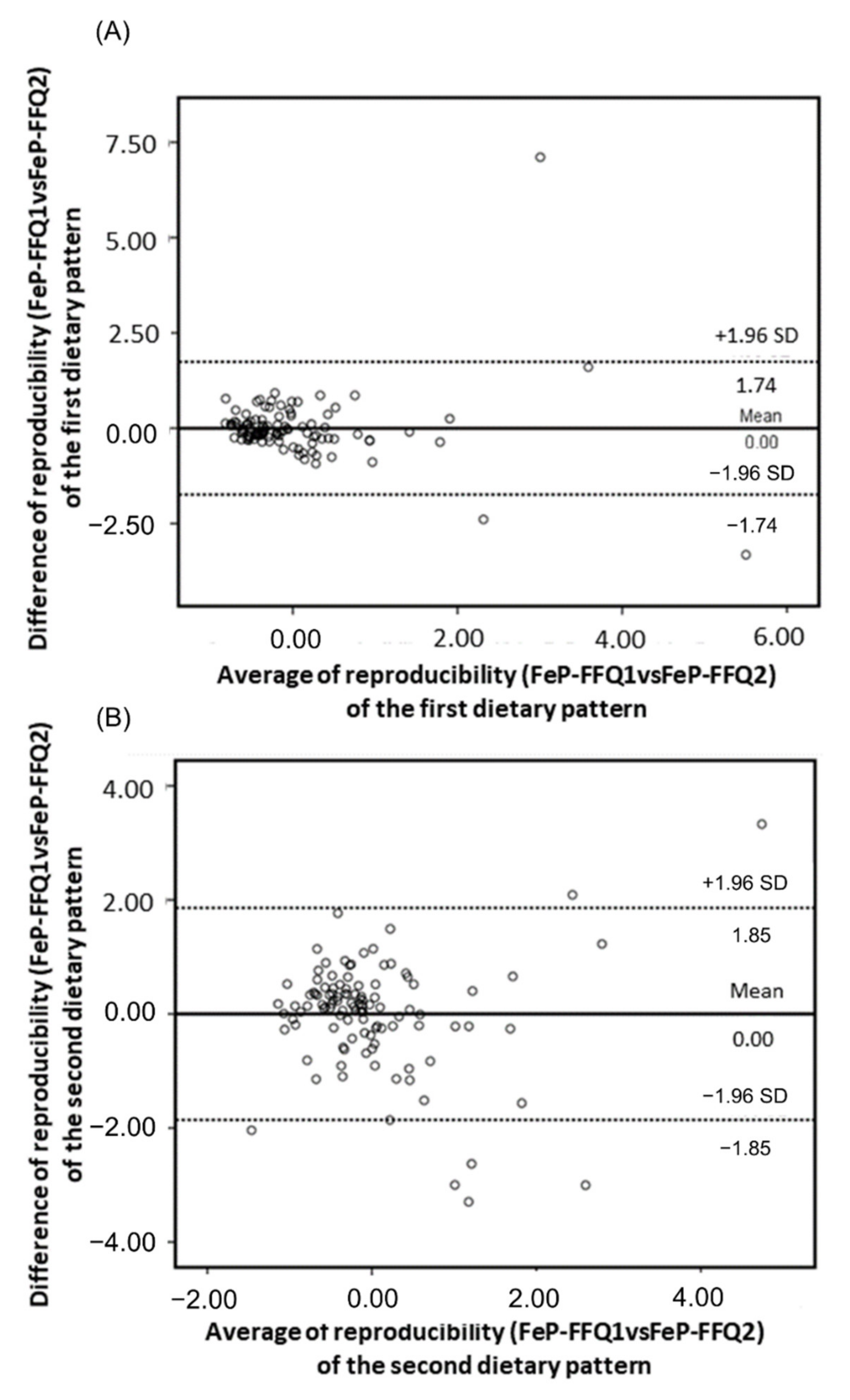 Nutrients 14 02313 g001